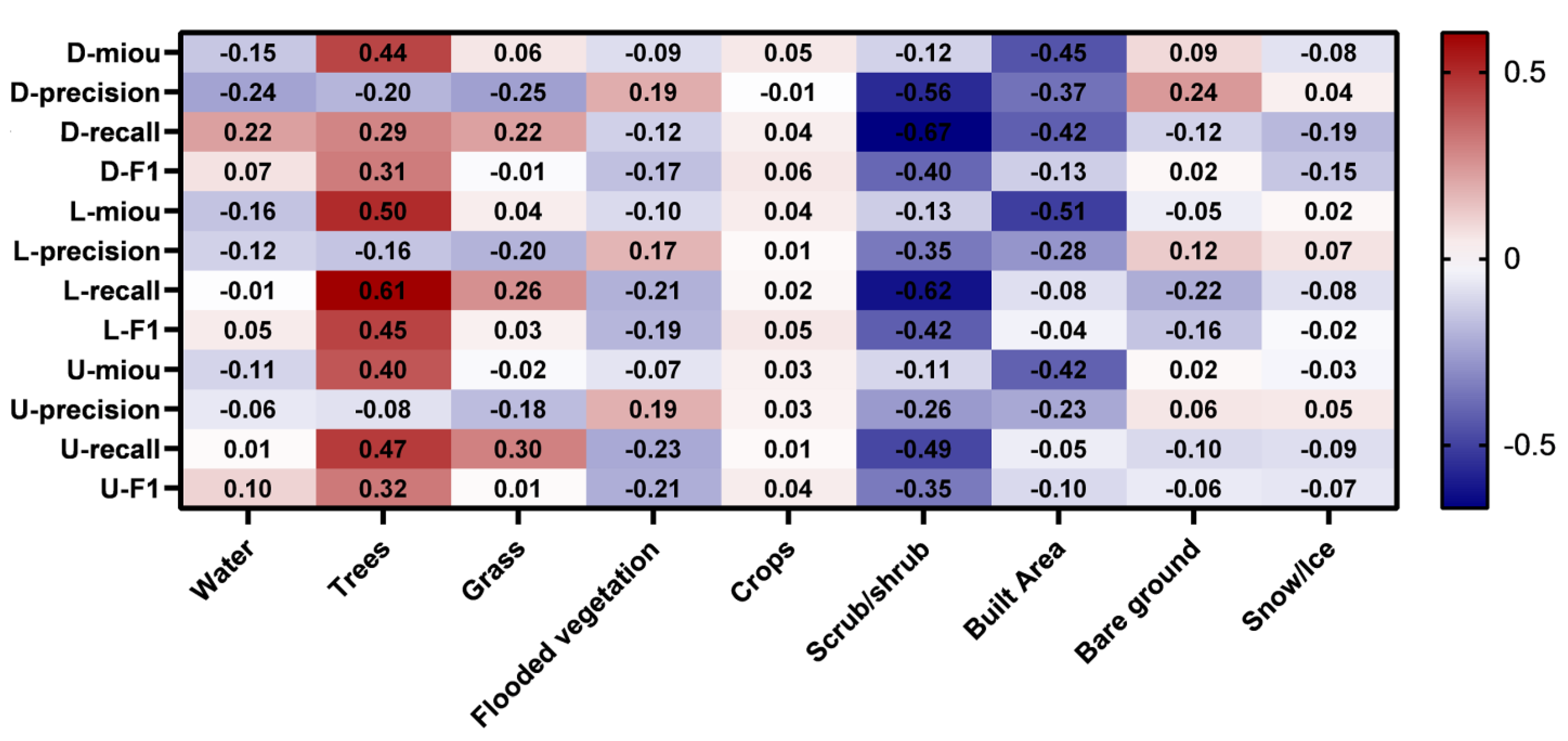 Remotesensing 14 05114 g009