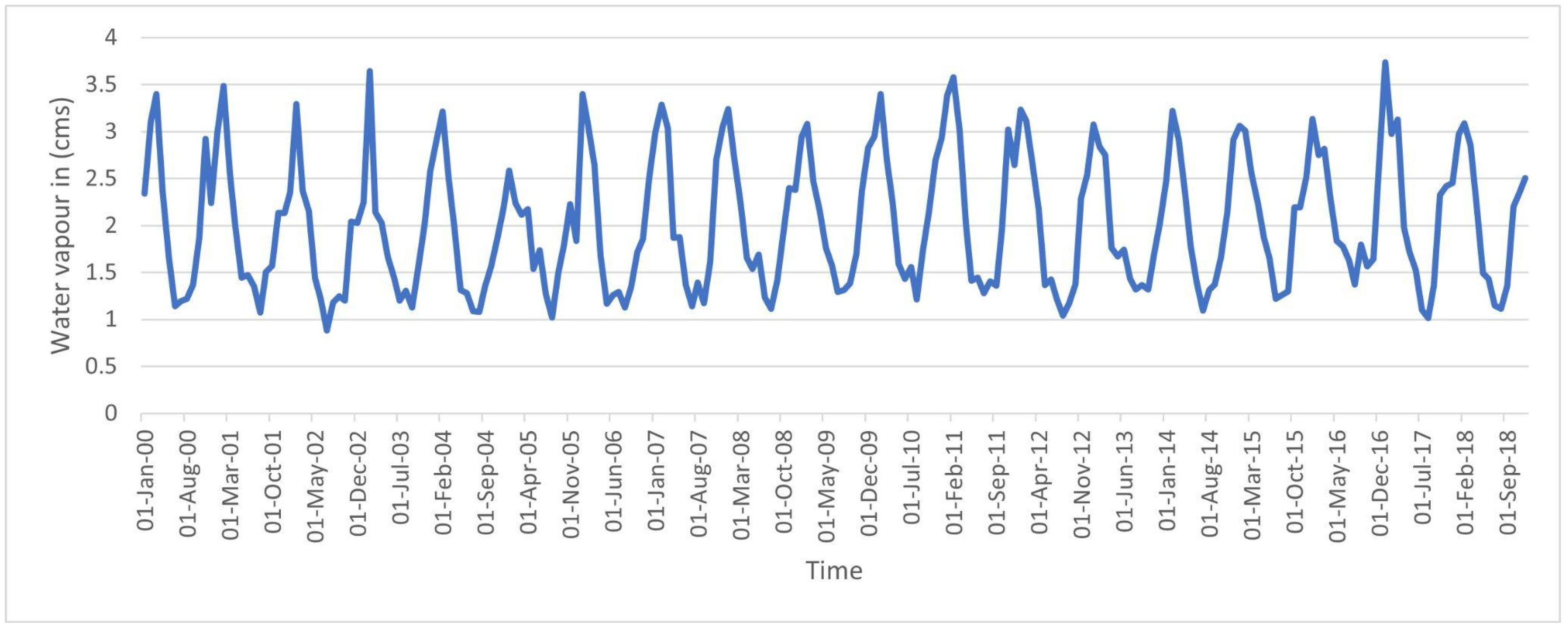 Remotesensing 14 05117 g002