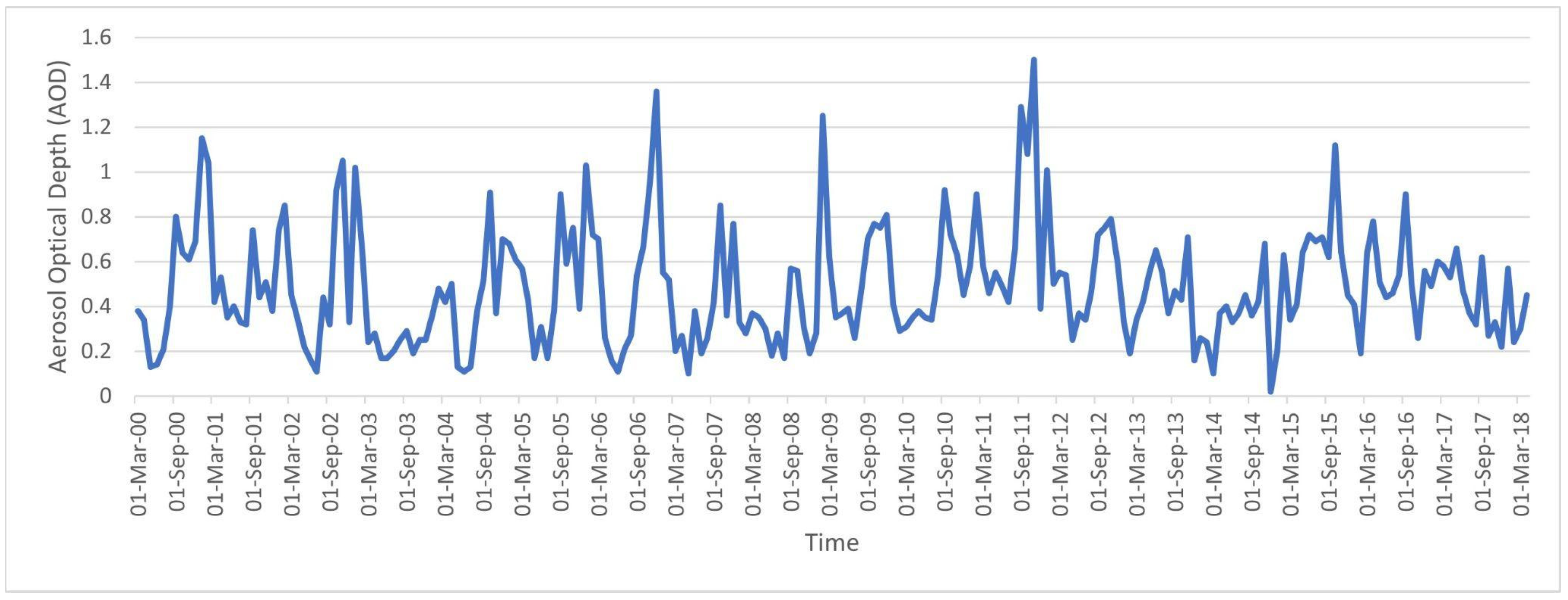 Remotesensing 14 05117 g003