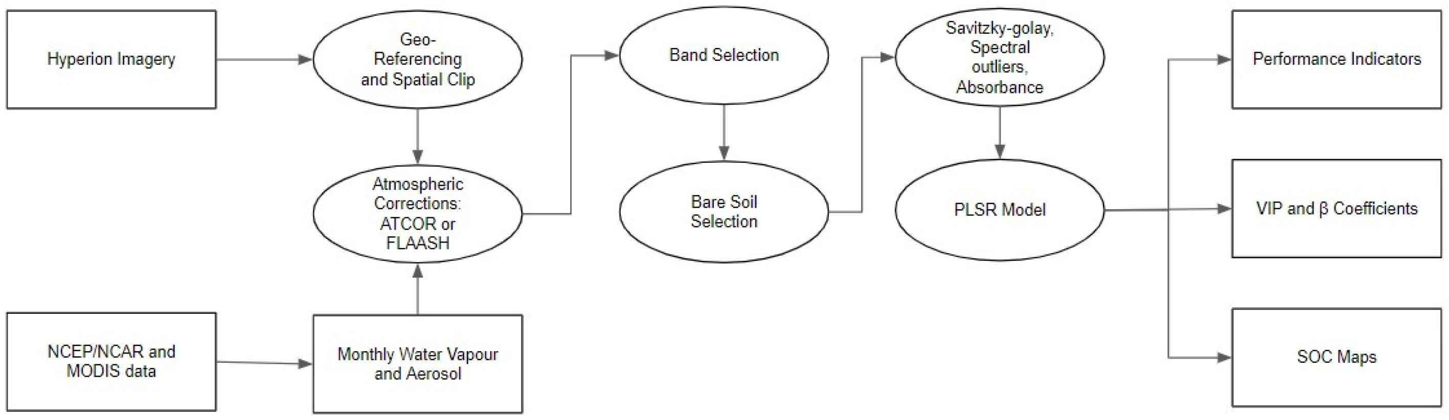 Remotesensing 14 05117 g004