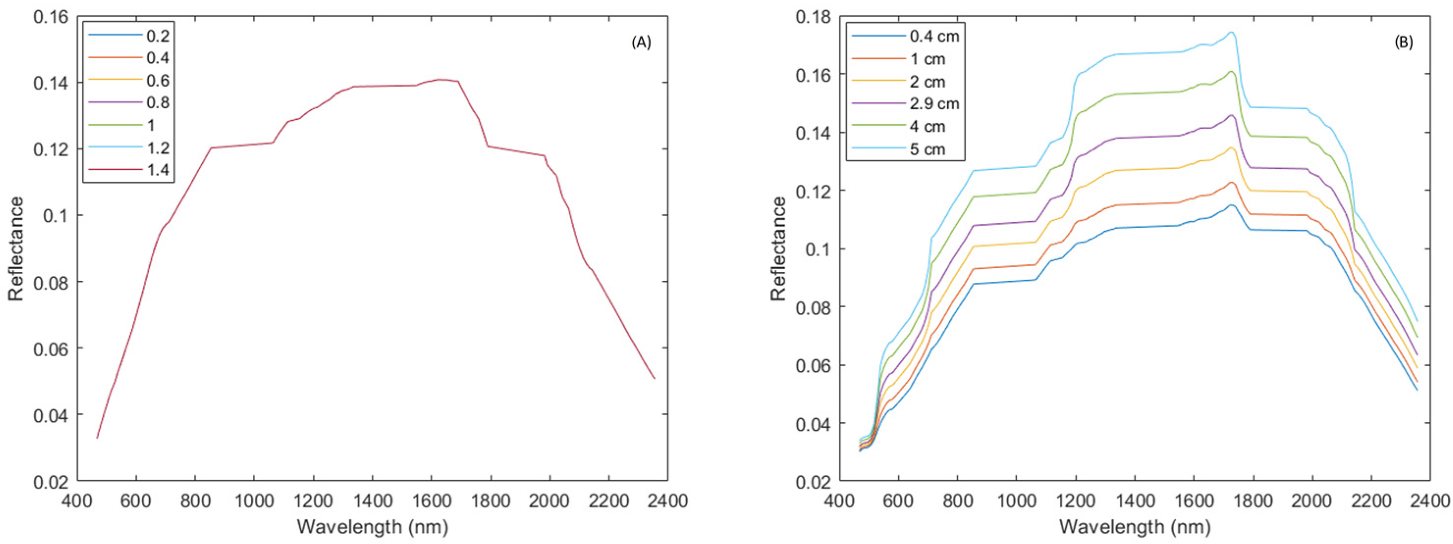 Remotesensing 14 05117 g006