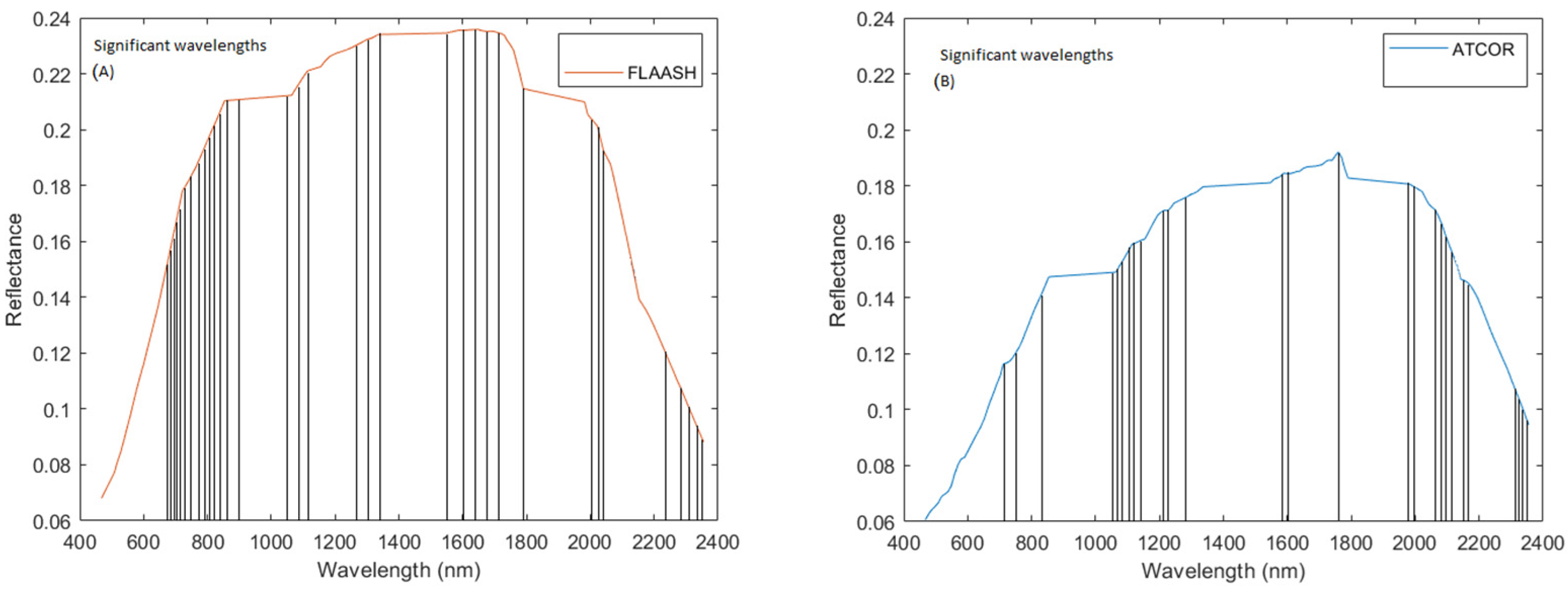 Remotesensing 14 05117 g007