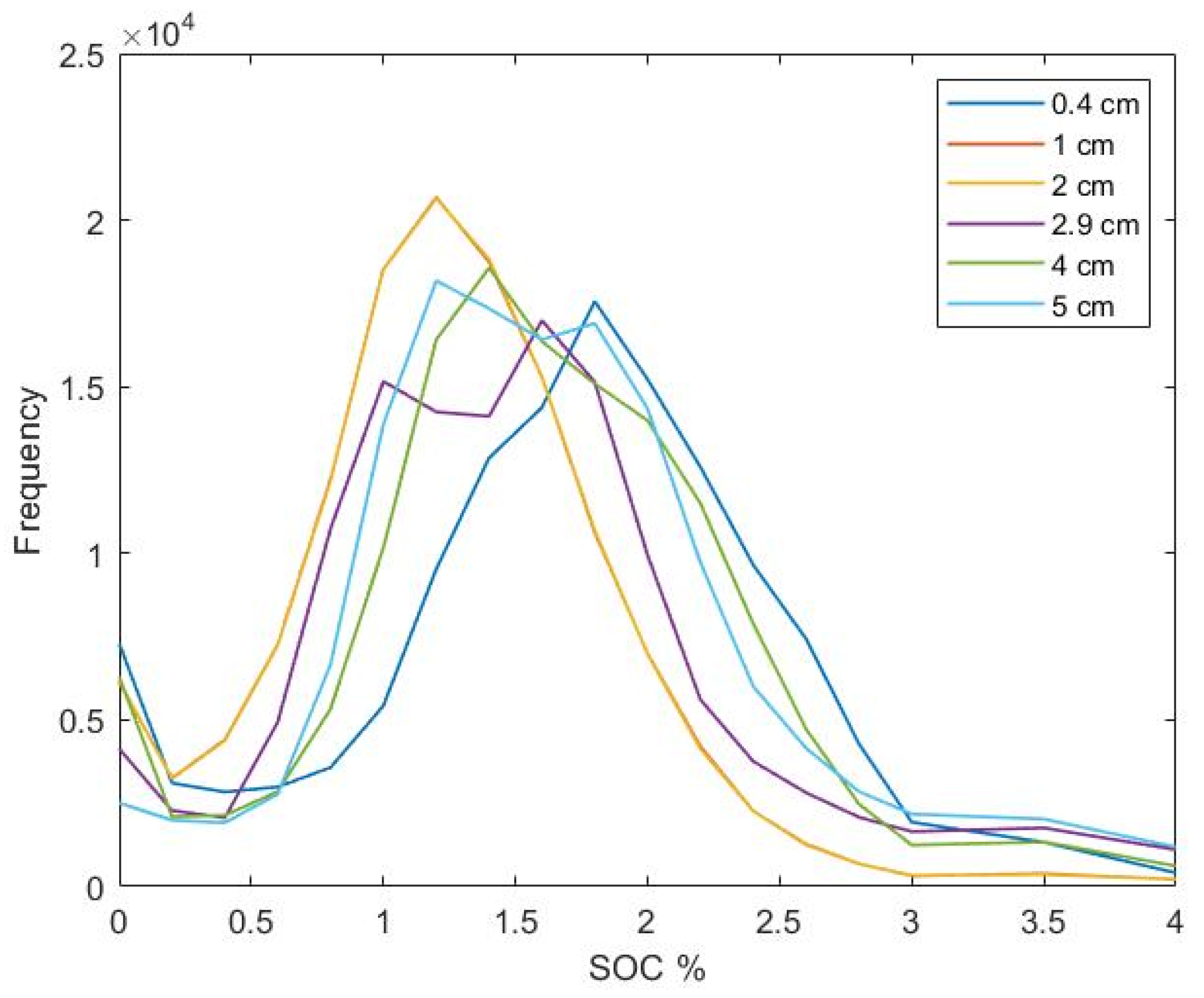 Remotesensing 14 05117 g011