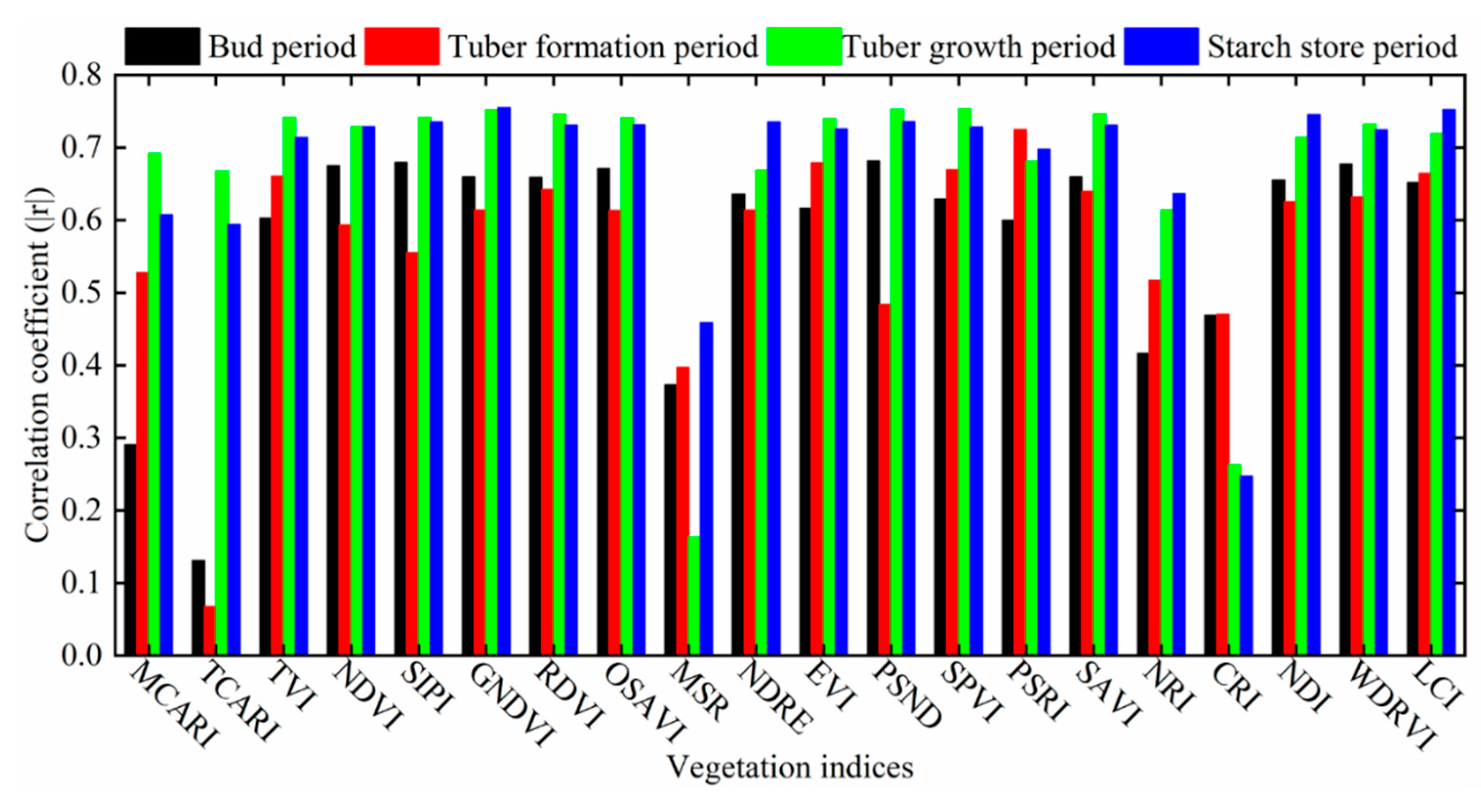 Remotesensing 14 05121 g011 Remotesensing 14 05121 g011