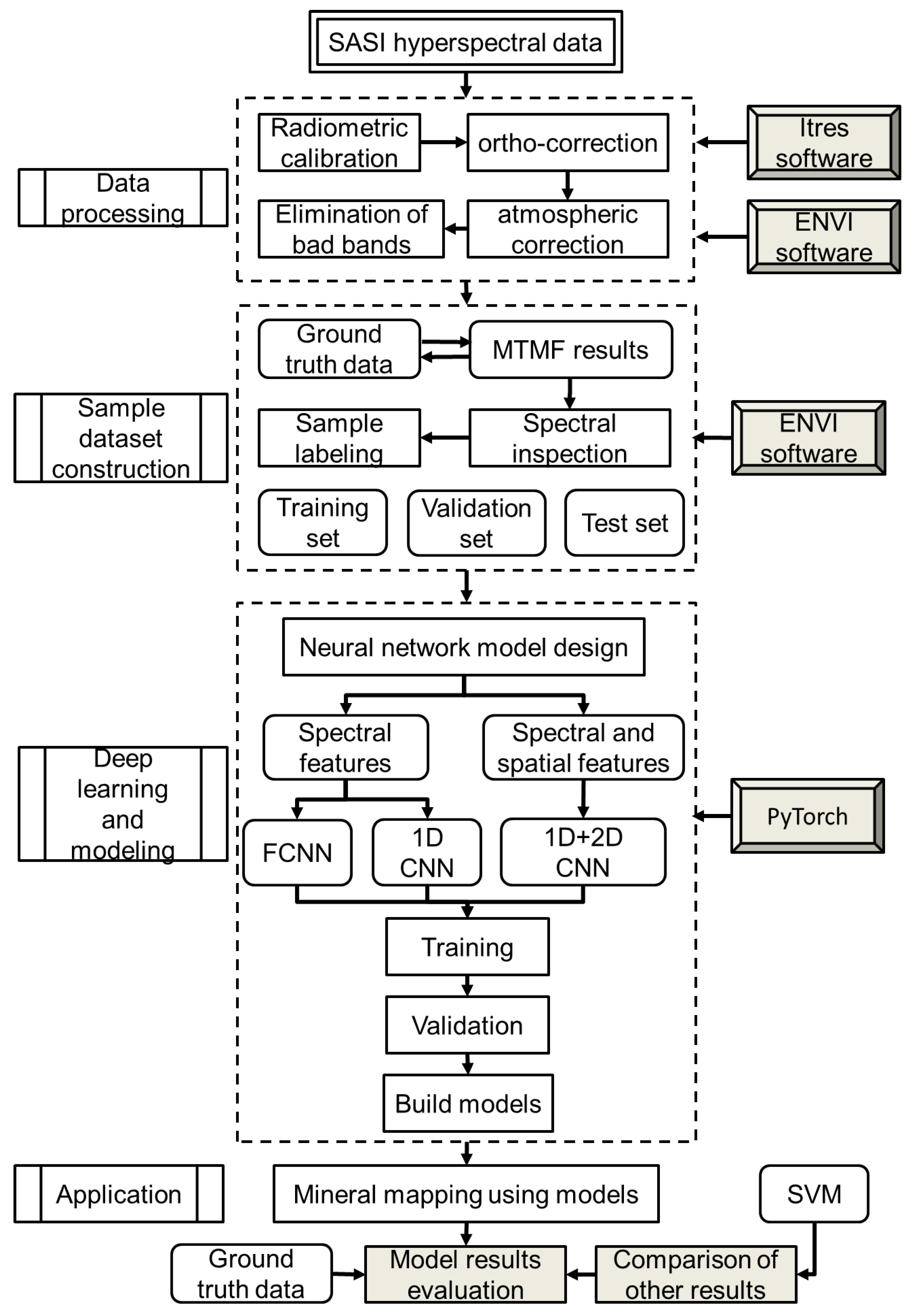 Remotesensing 14 05122 g003