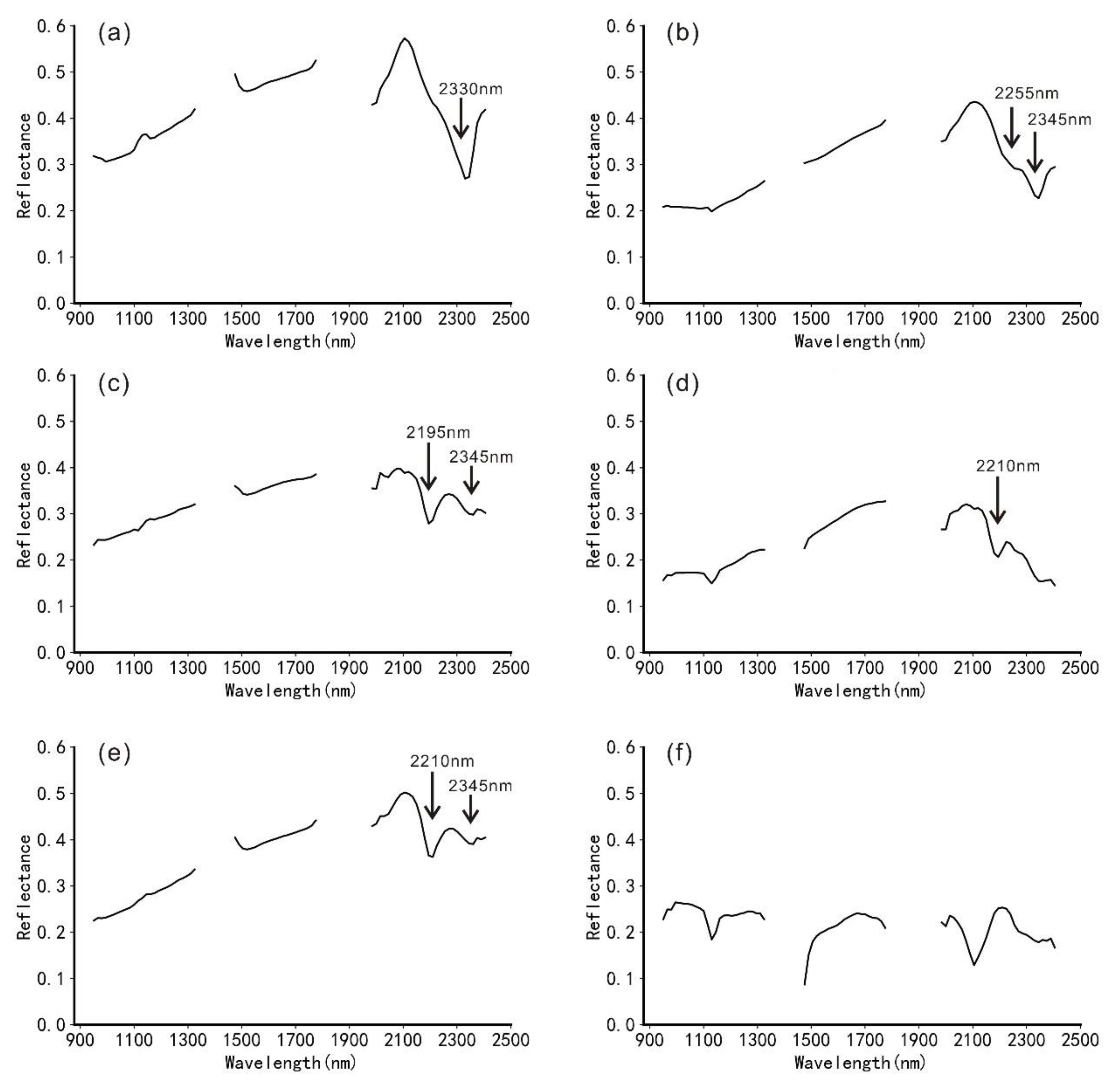Remotesensing 14 05122 g005