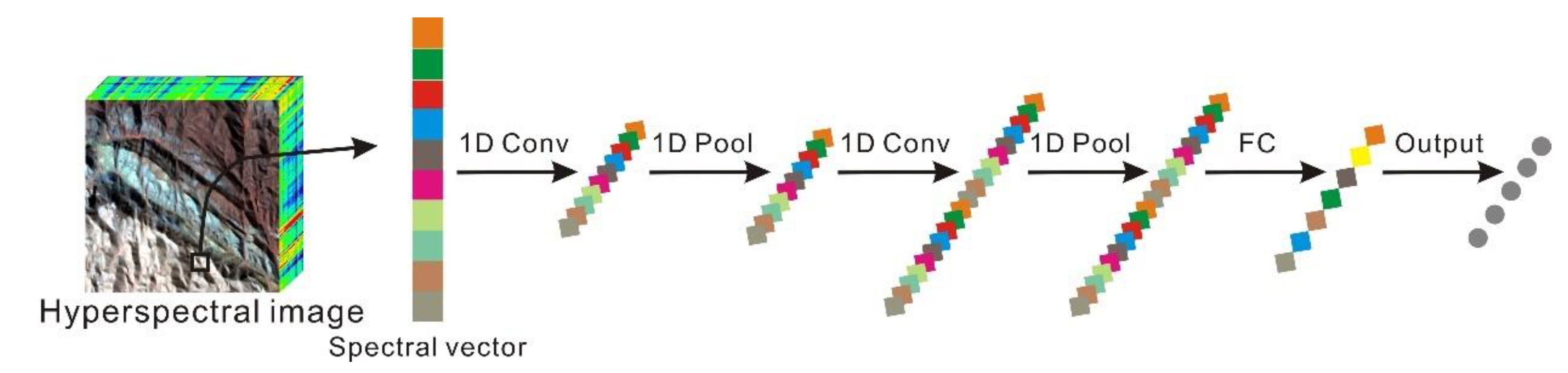 Remotesensing 14 05122 g007