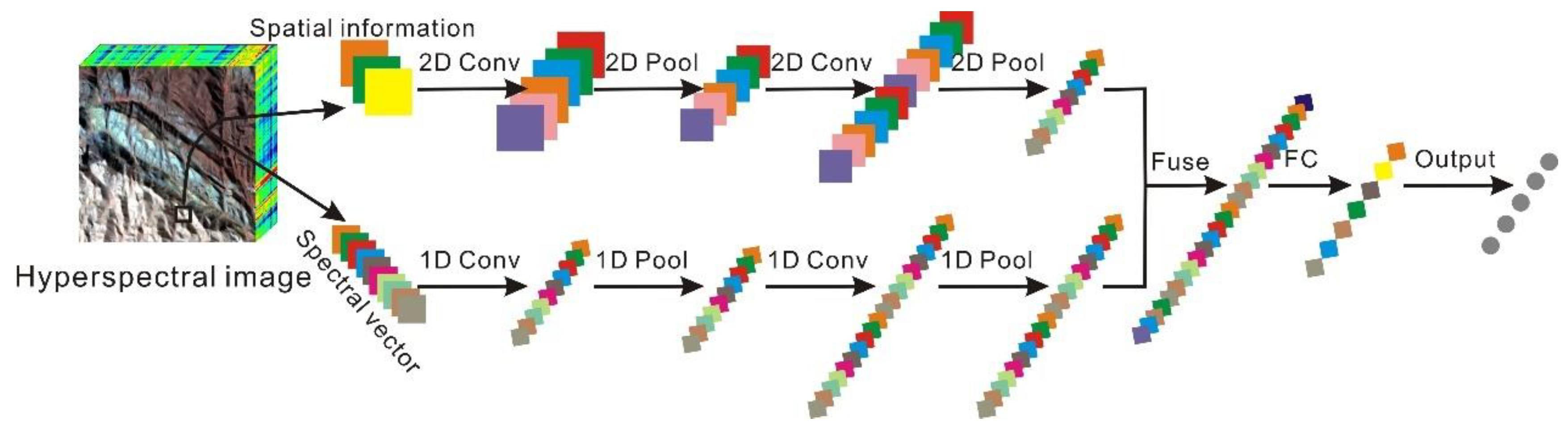 Remotesensing 14 05122 g008