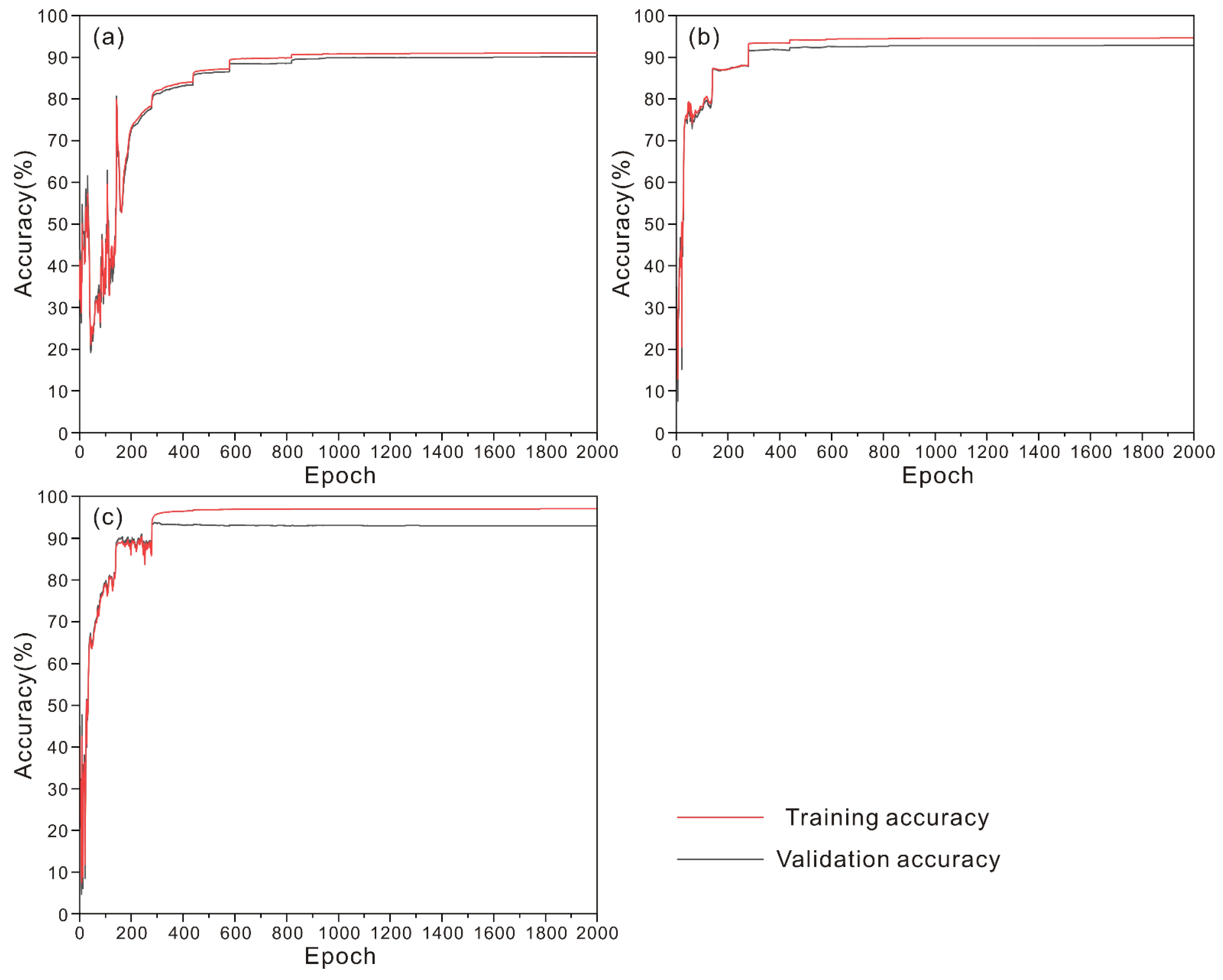 Remotesensing 14 05122 g010