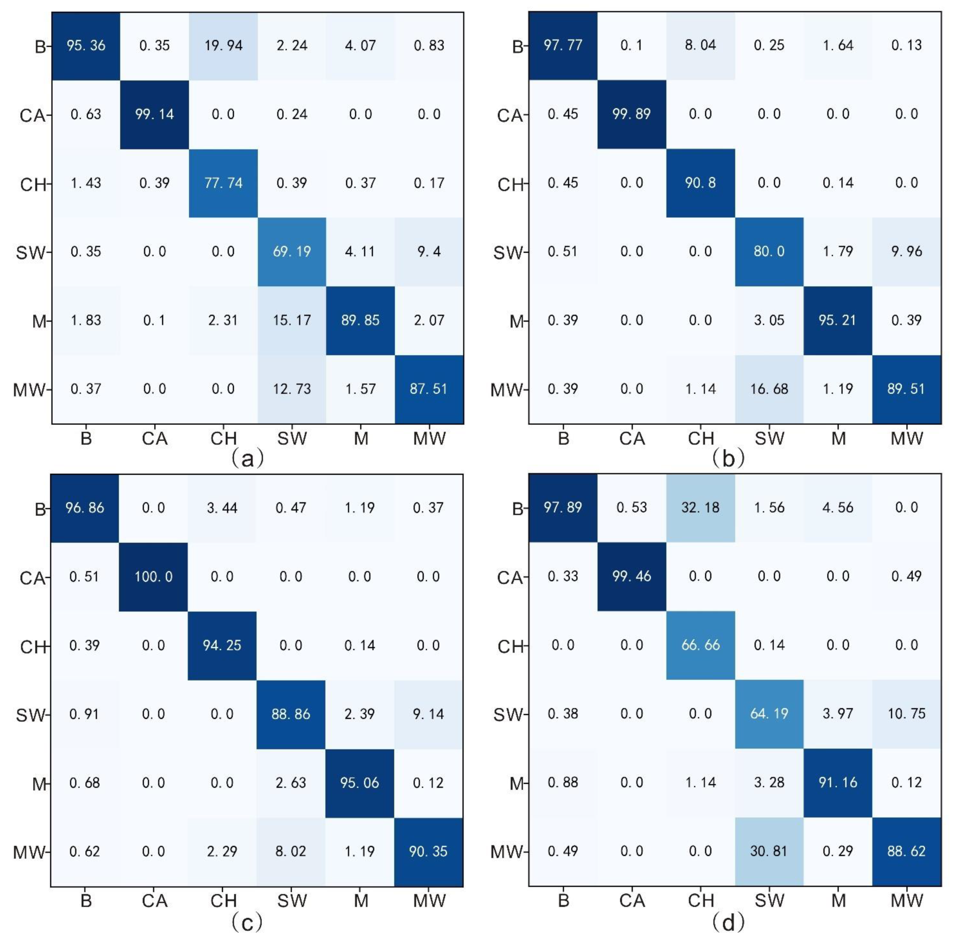 Remotesensing 14 05122 g011