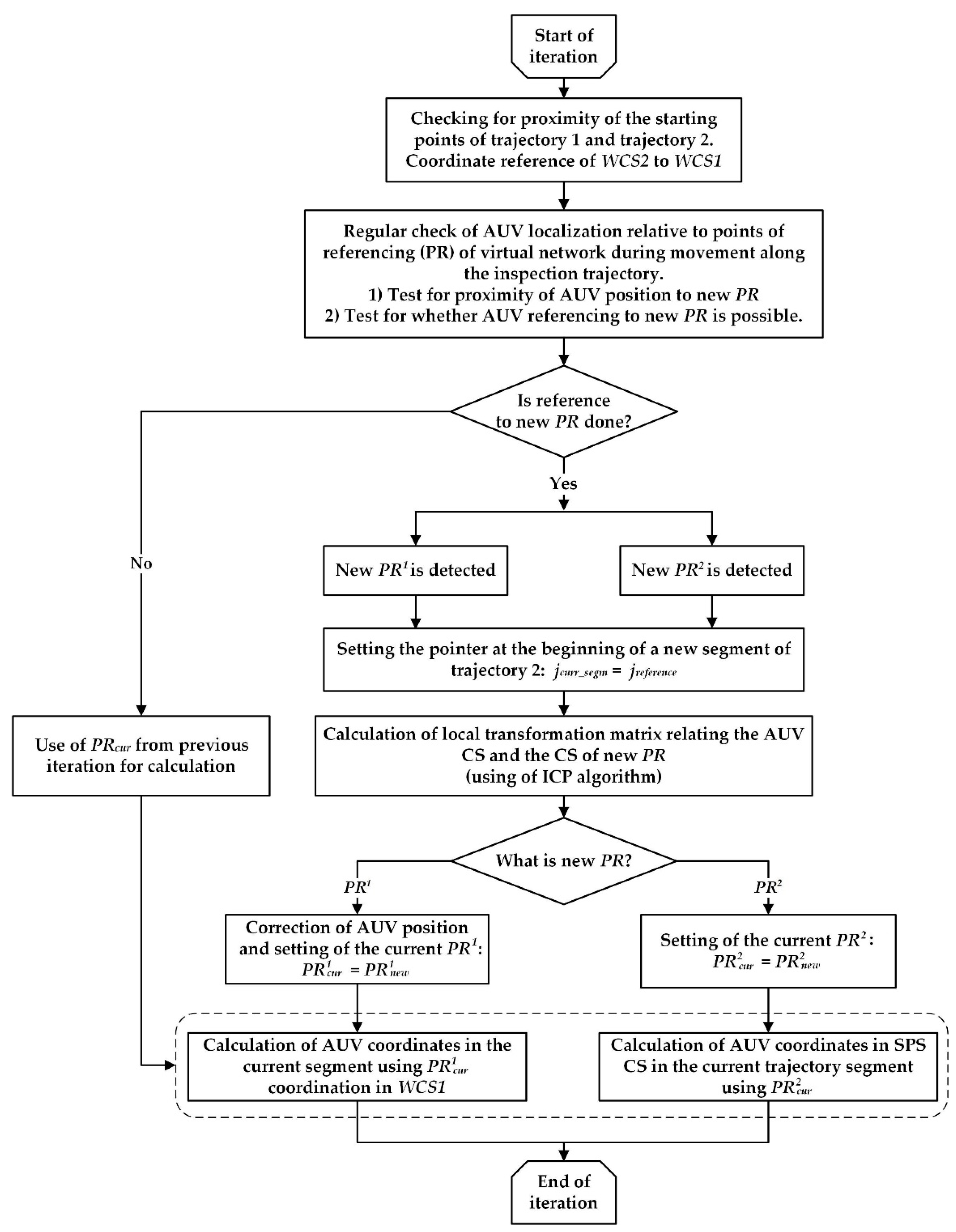 Remotesensing 14 05123 g005 Remotesensing 14 05123 g005
