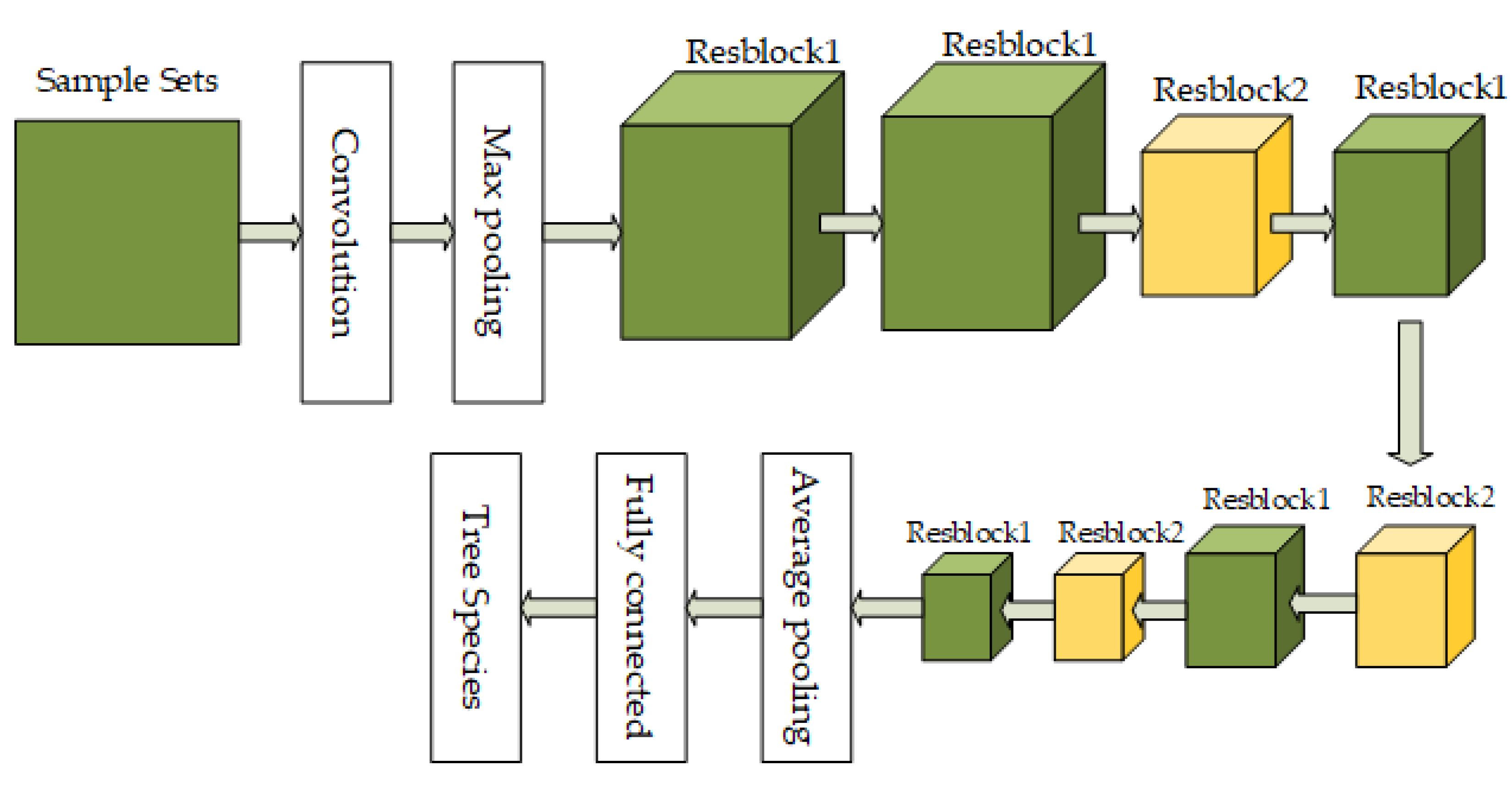 Remotesensing 14 05124 g007 Remotesensing 14 05124 g007