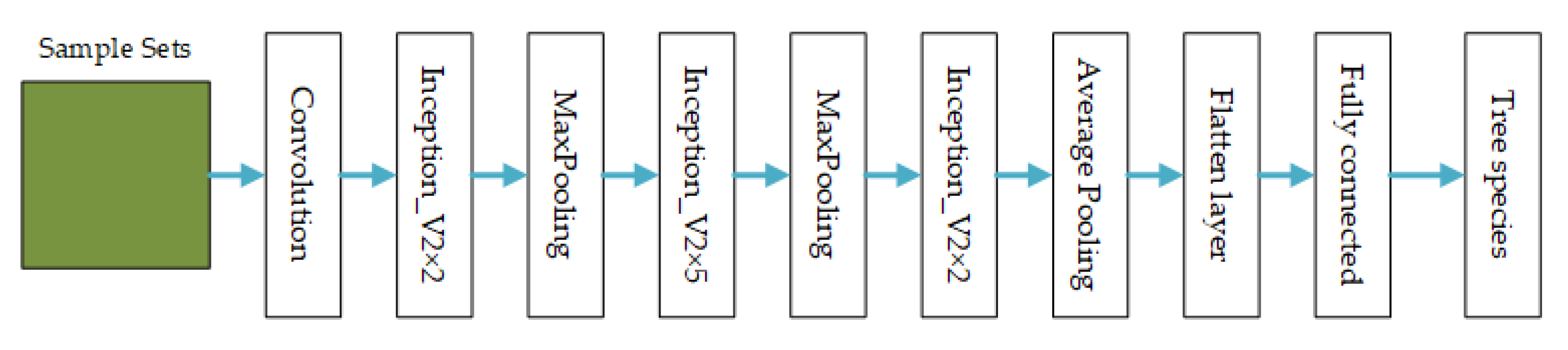 Remotesensing 14 05124 g008 Remotesensing 14 05124 g008