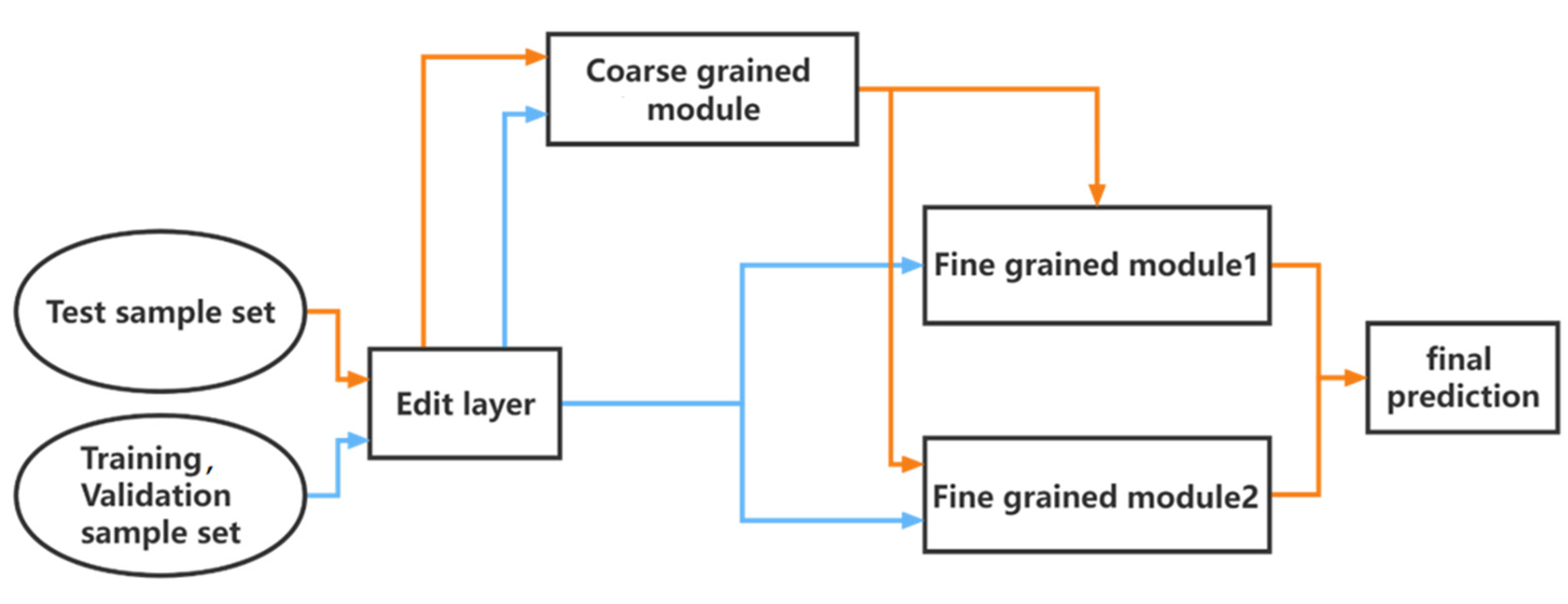 Remotesensing 14 05124 g010 Remotesensing 14 05124 g010