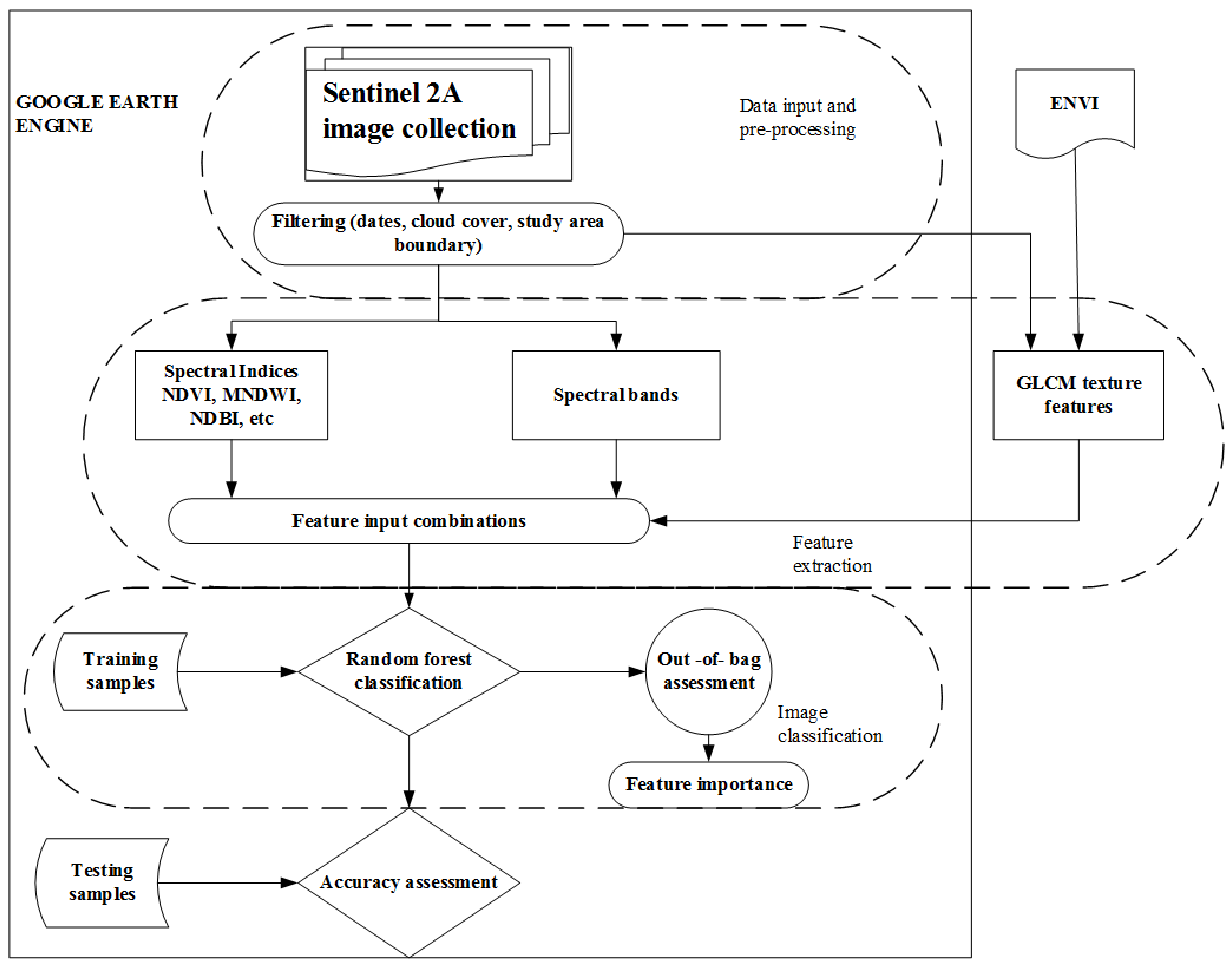 Remotesensing 14 05130 g002 Remotesensing 14 05130 g002