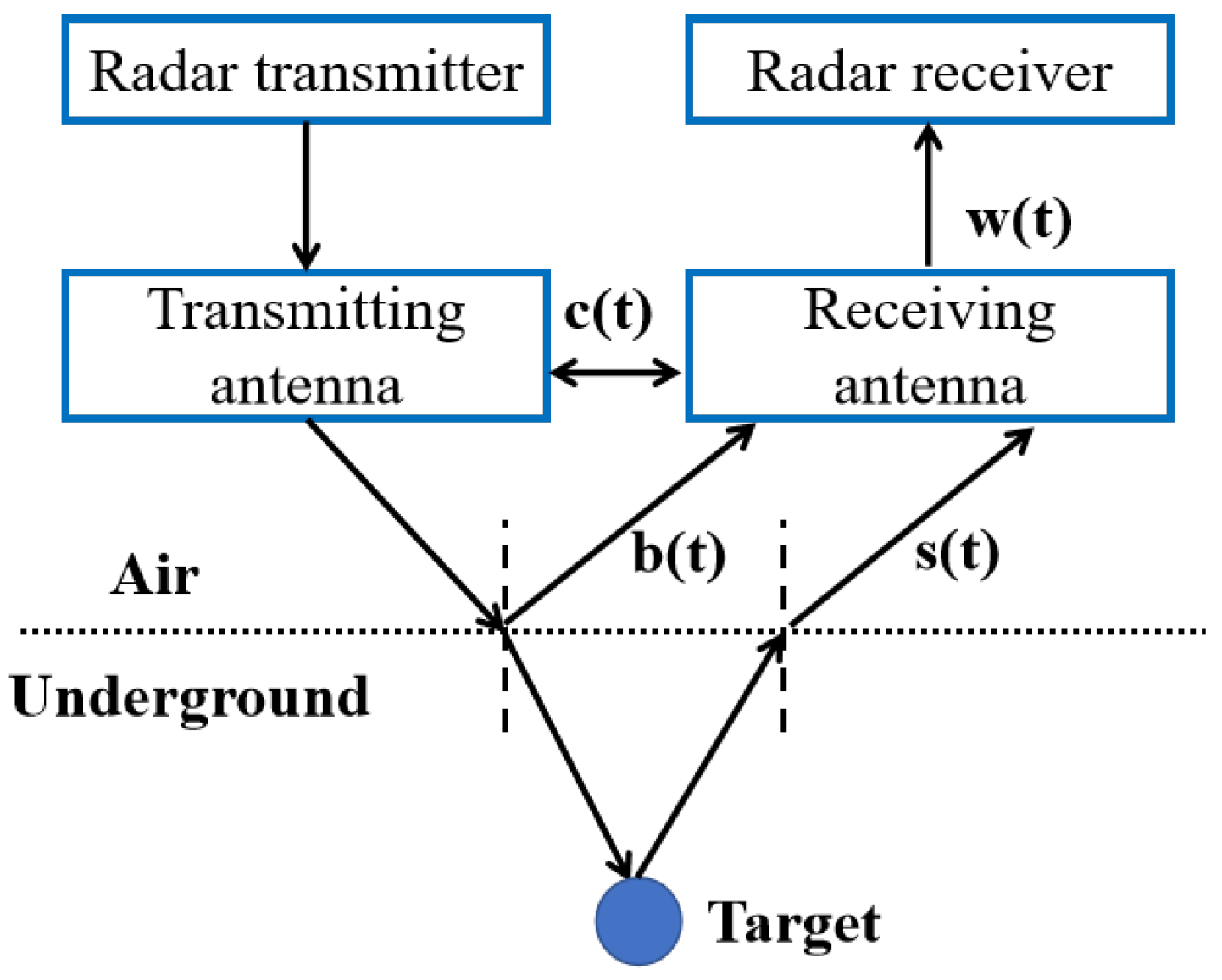 Remotesensing 14 05132 g006