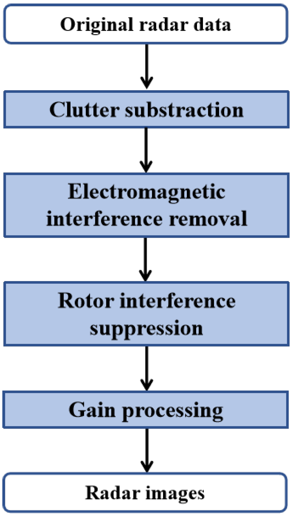 Remotesensing 14 05132 g007