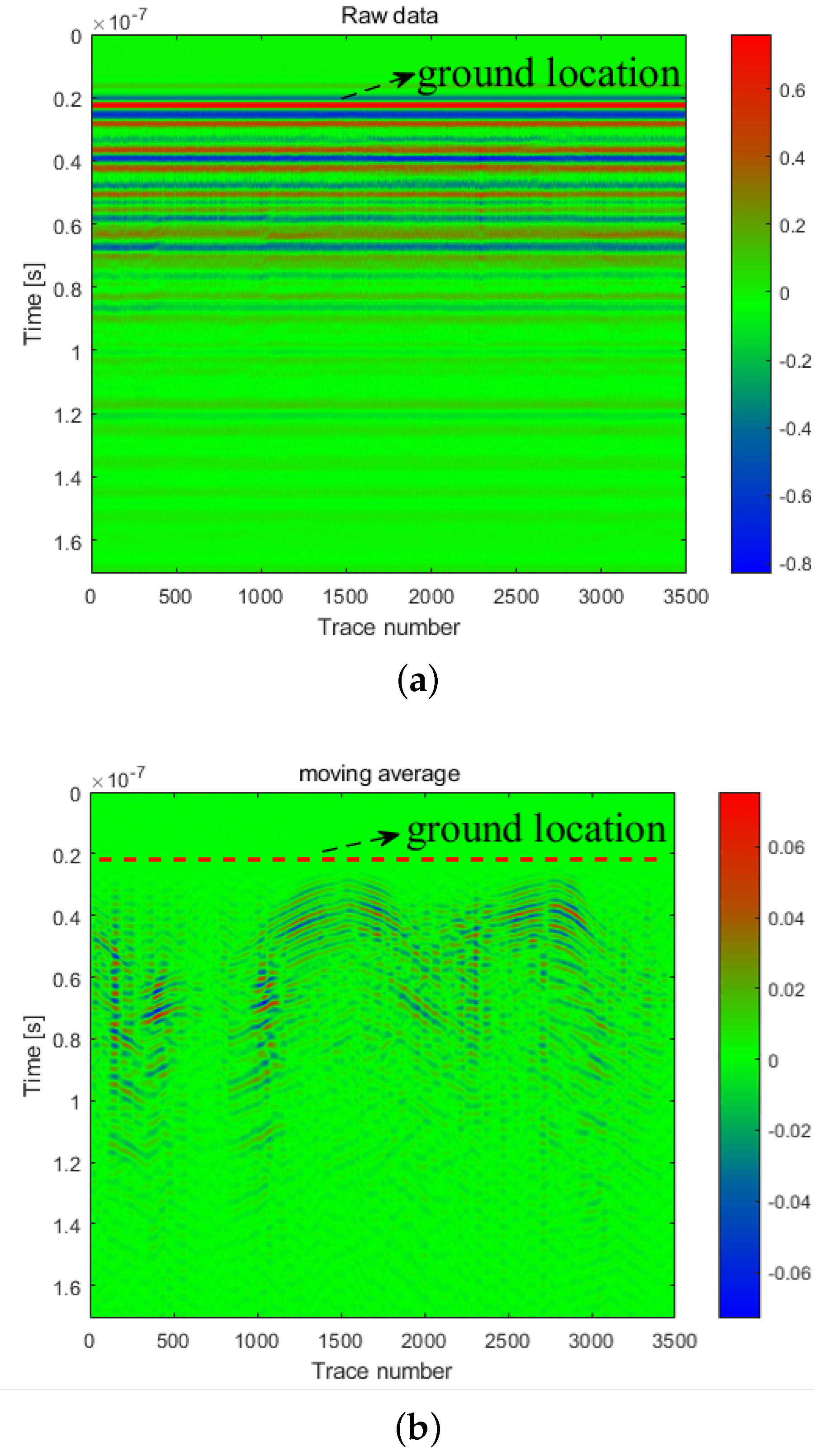 Remotesensing 14 05132 g016a