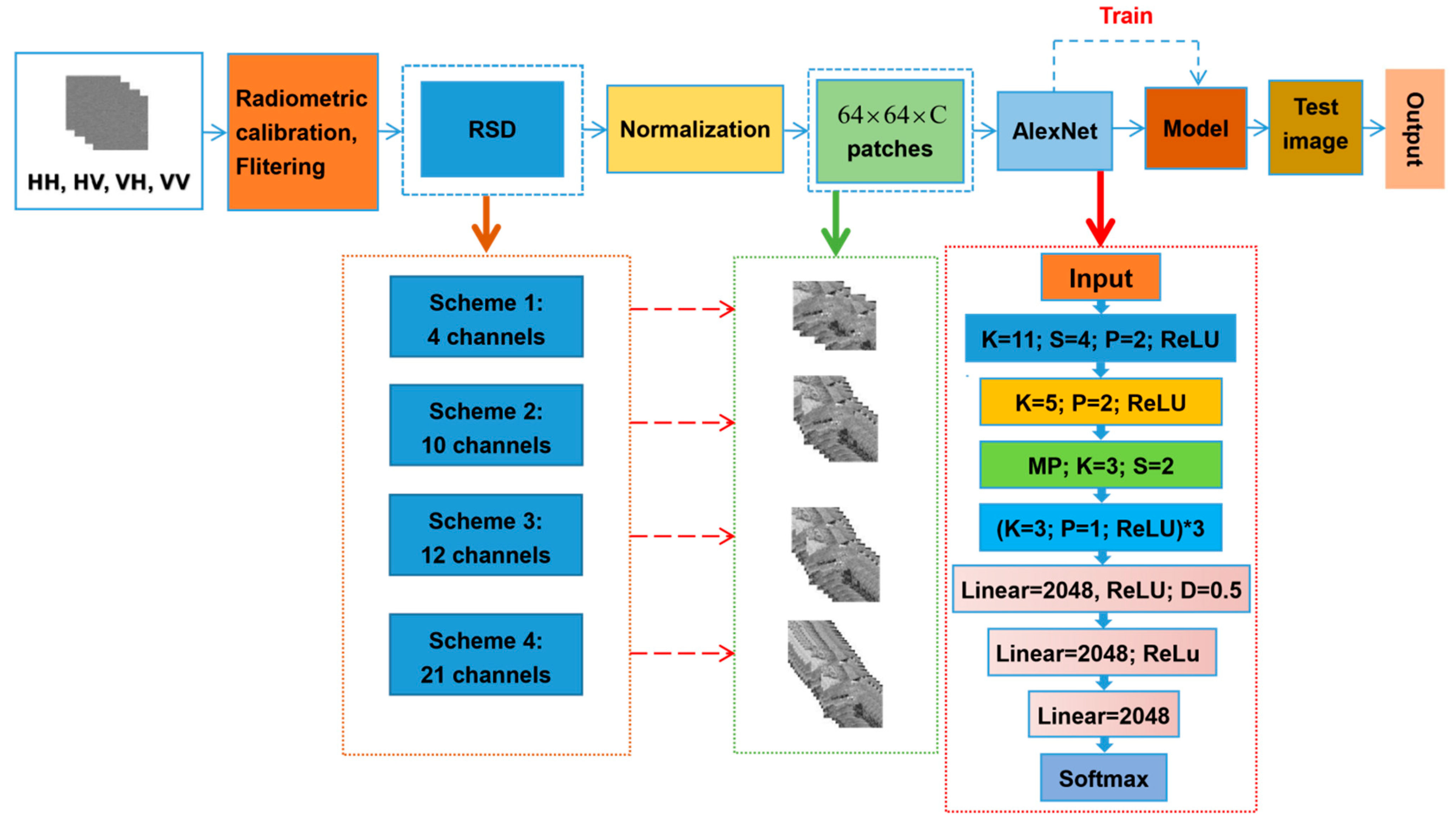 Remotesensing 14 05133 g003