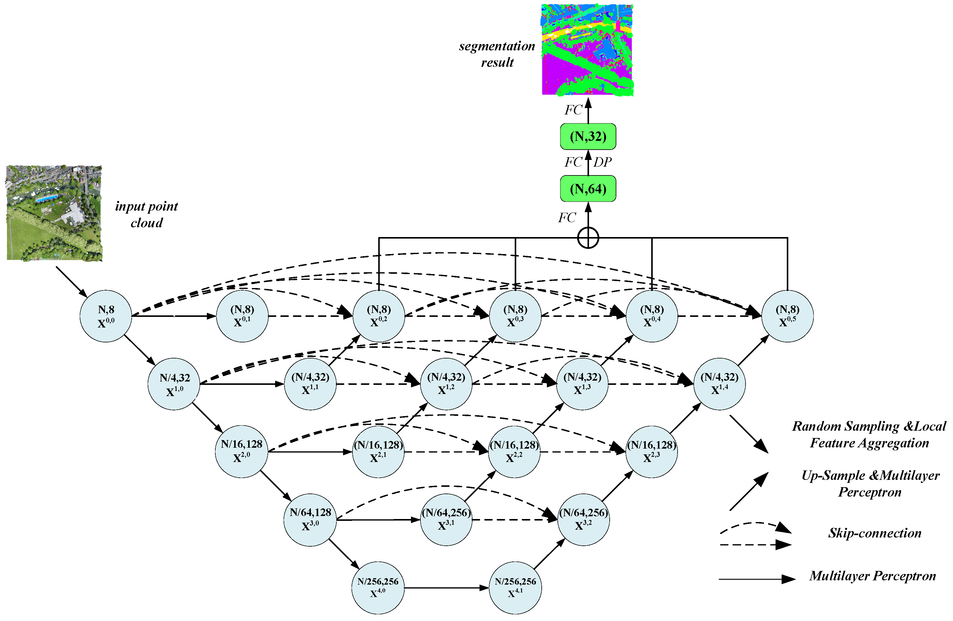 Remotesensing 14 05134 g005 Remotesensing 14 05134 g005