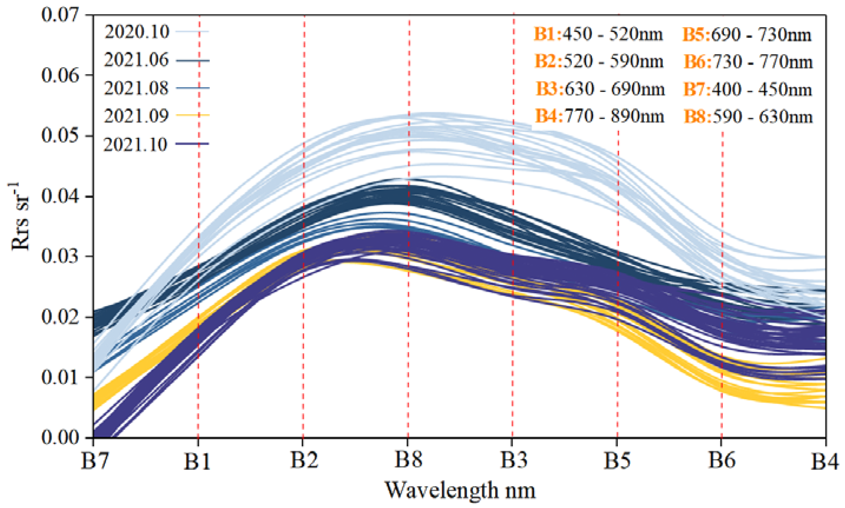 Remotesensing 14 05136 g004 Remotesensing 14 05136 g004