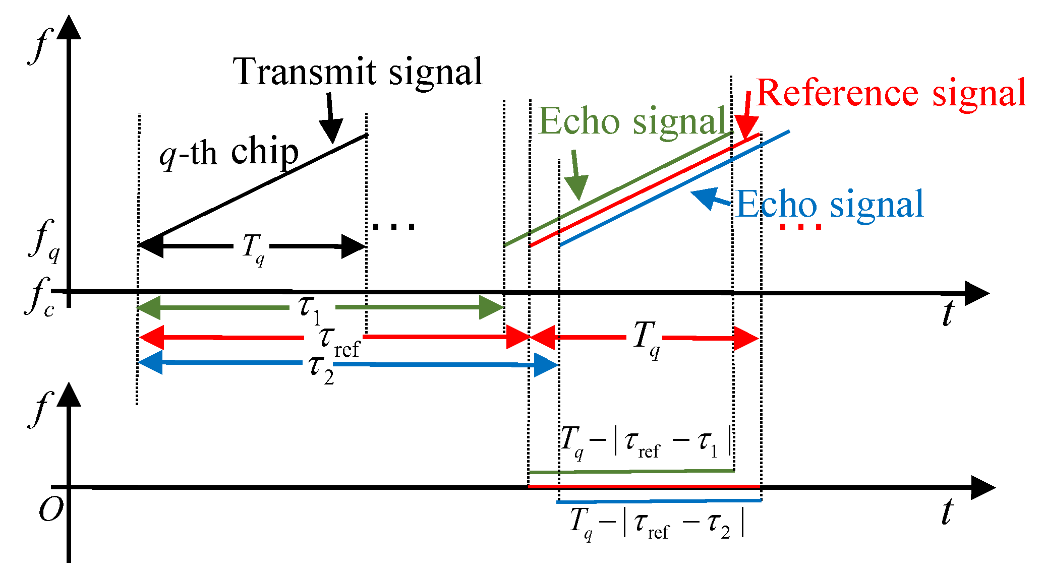 Remotesensing 14 05149 g003