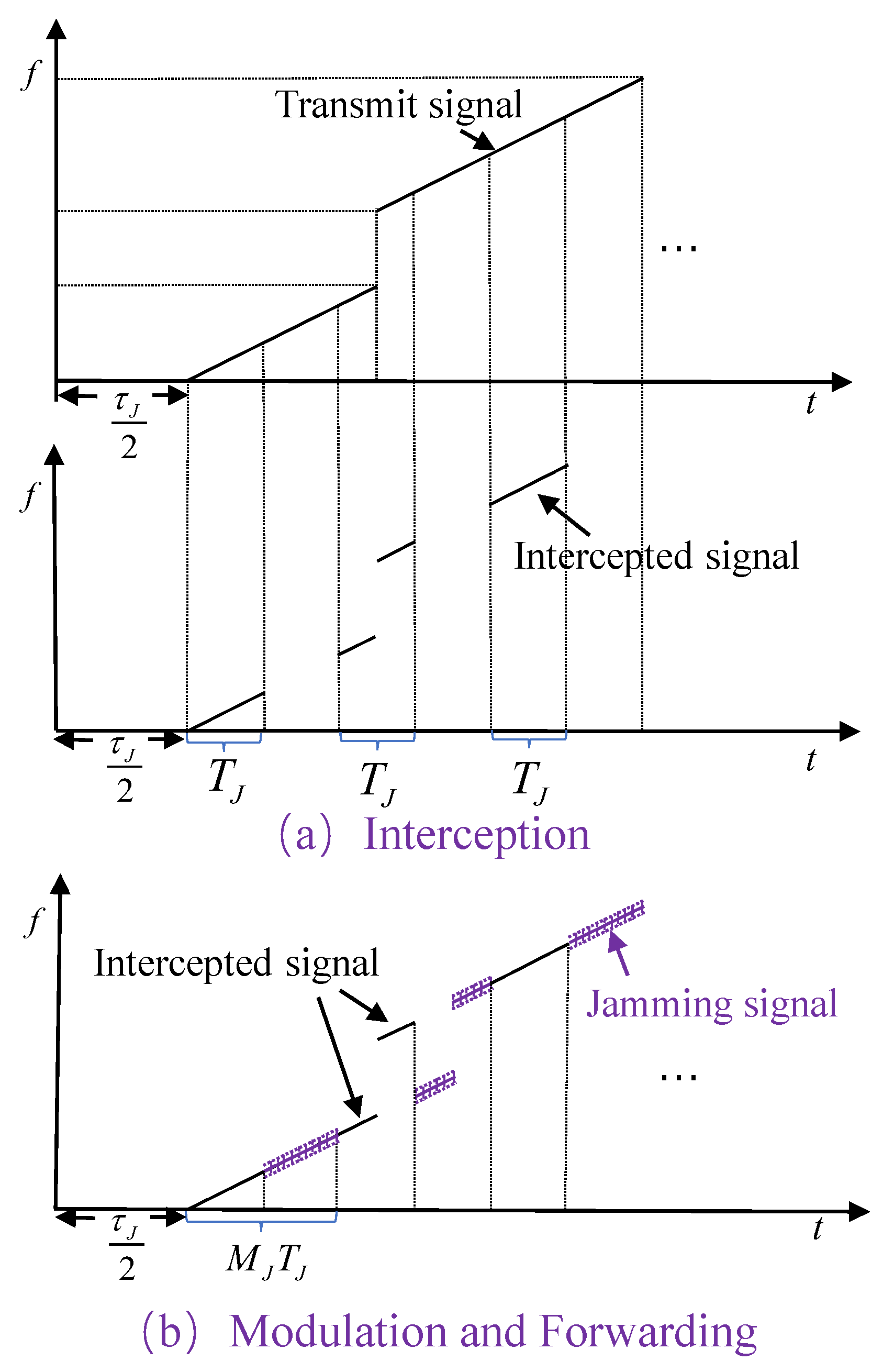 Remotesensing 14 05149 g004