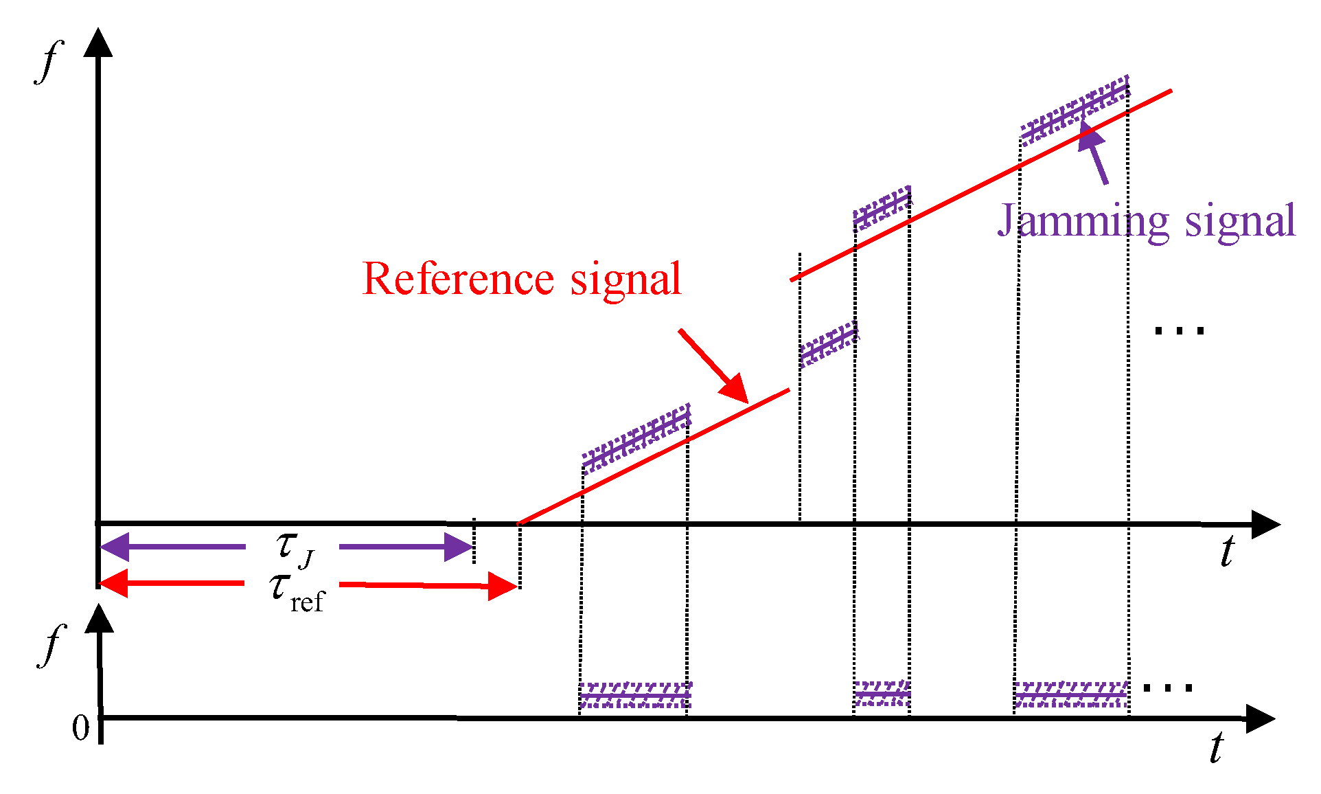 Remotesensing 14 05149 g005