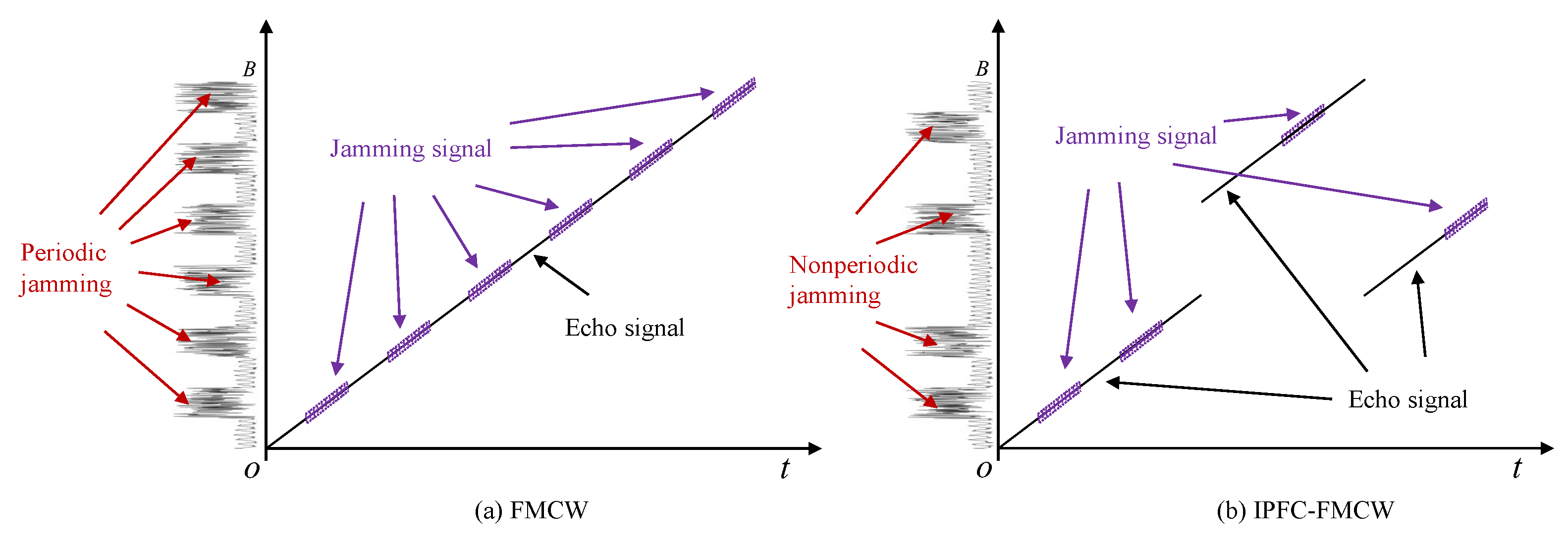 Remotesensing 14 05149 g006