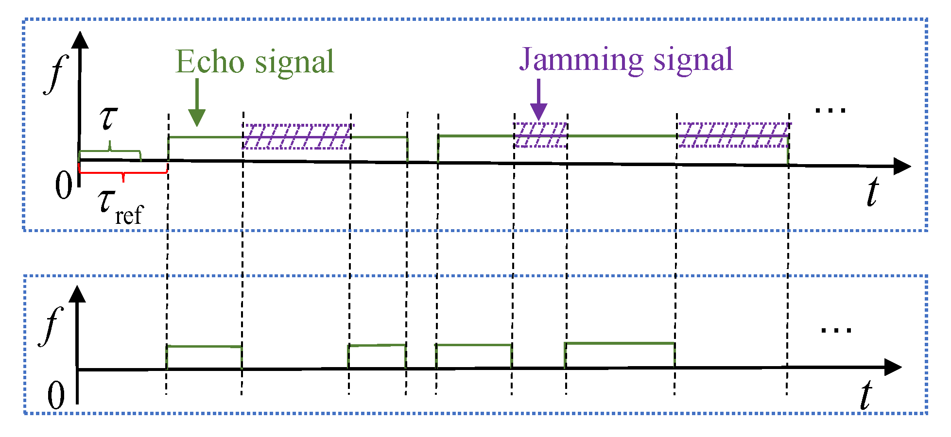 Remotesensing 14 05149 g007