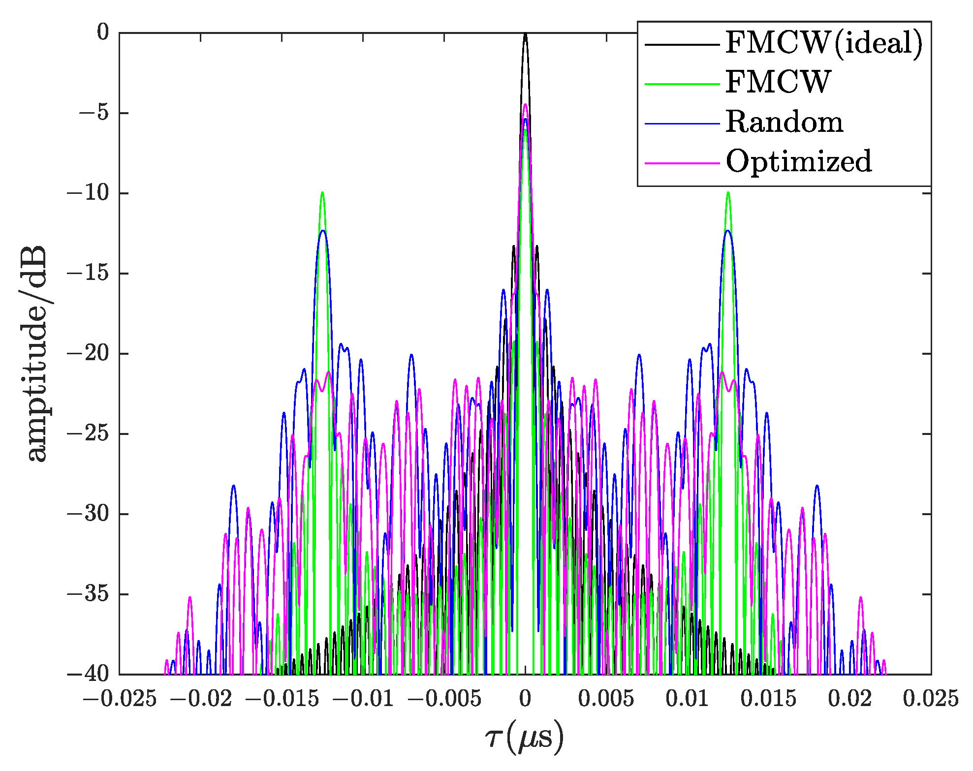 Remotesensing 14 05149 g009