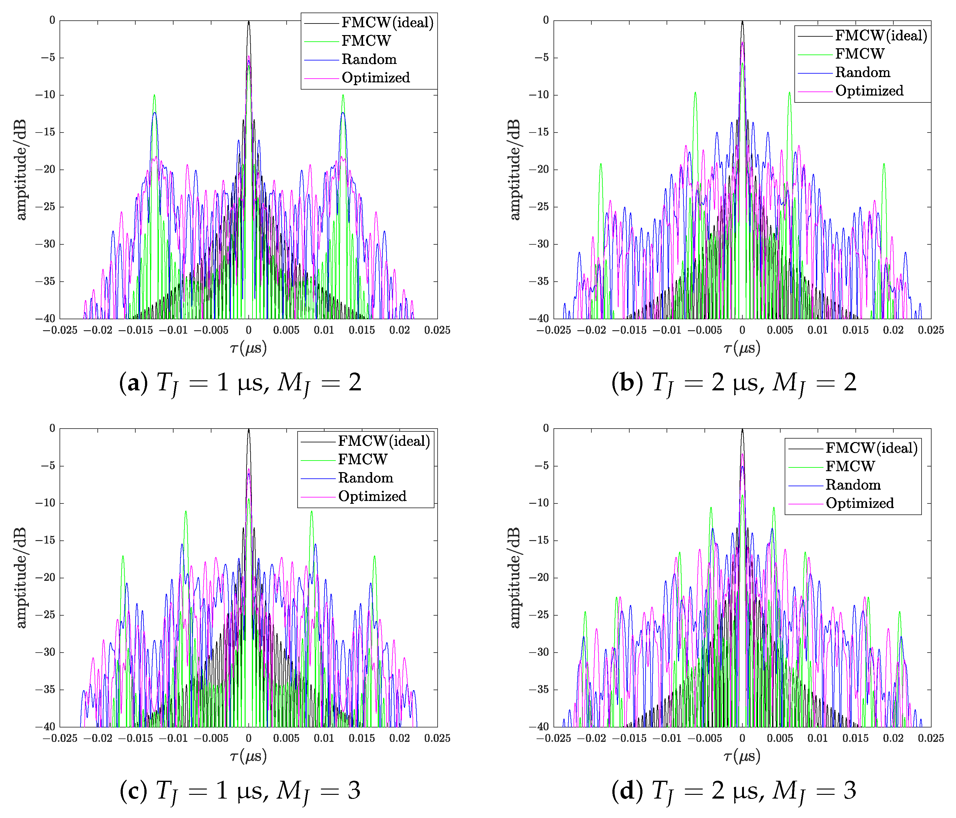 Remotesensing 14 05149 g010