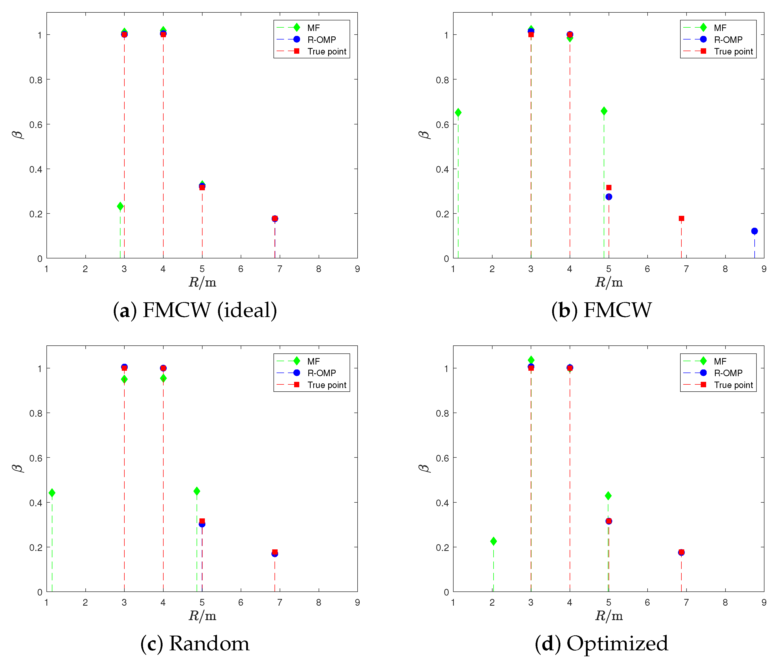 Remotesensing 14 05149 g011