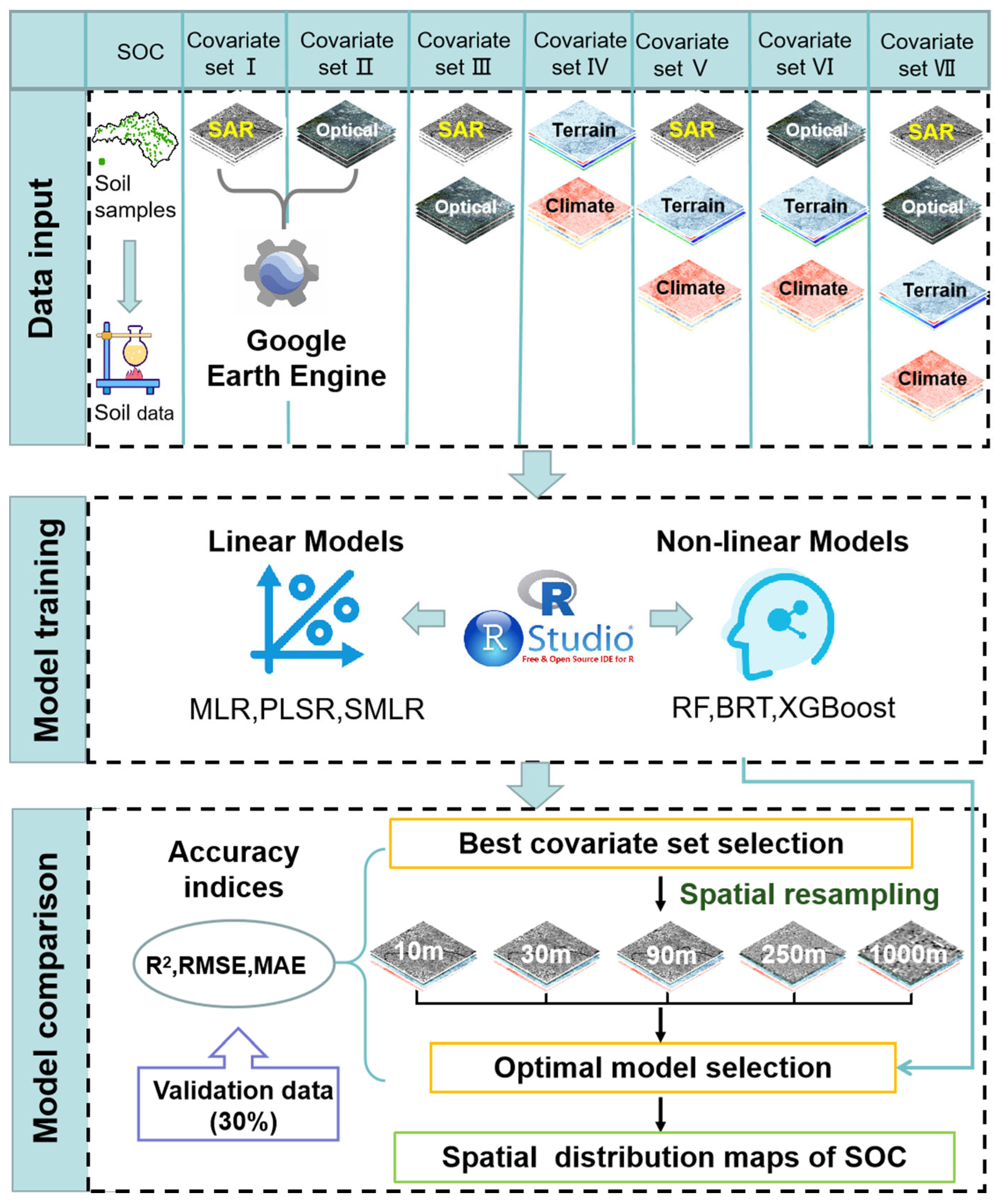 Remotesensing 14 05151 g002