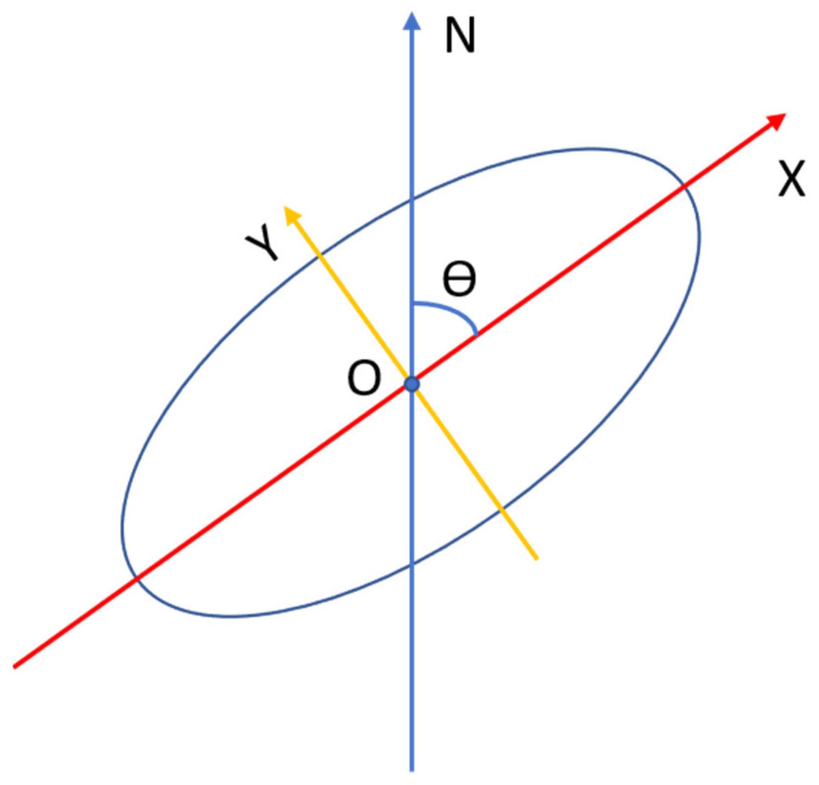 Remotesensing 14 05151 g003