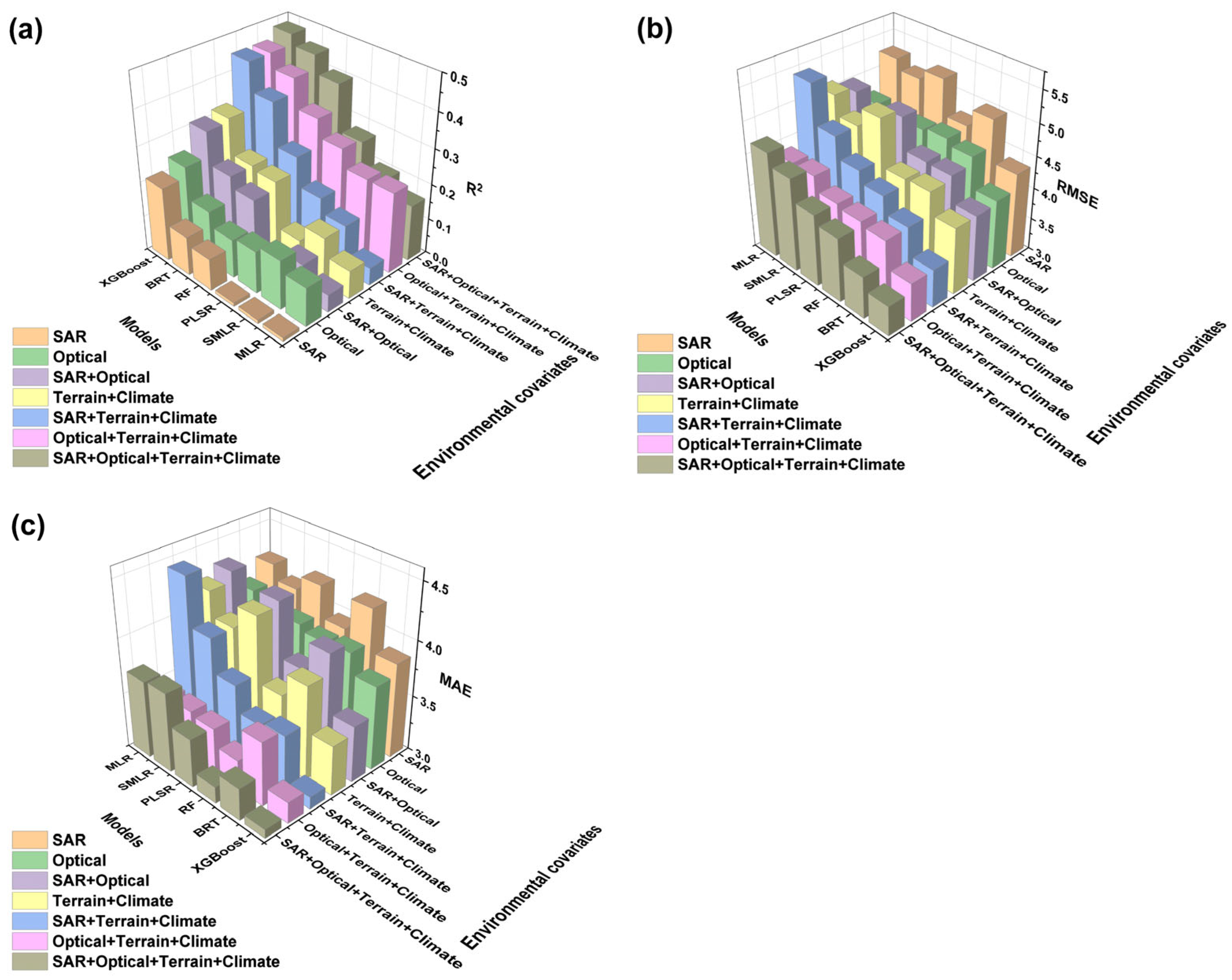 Remotesensing 14 05151 g004
