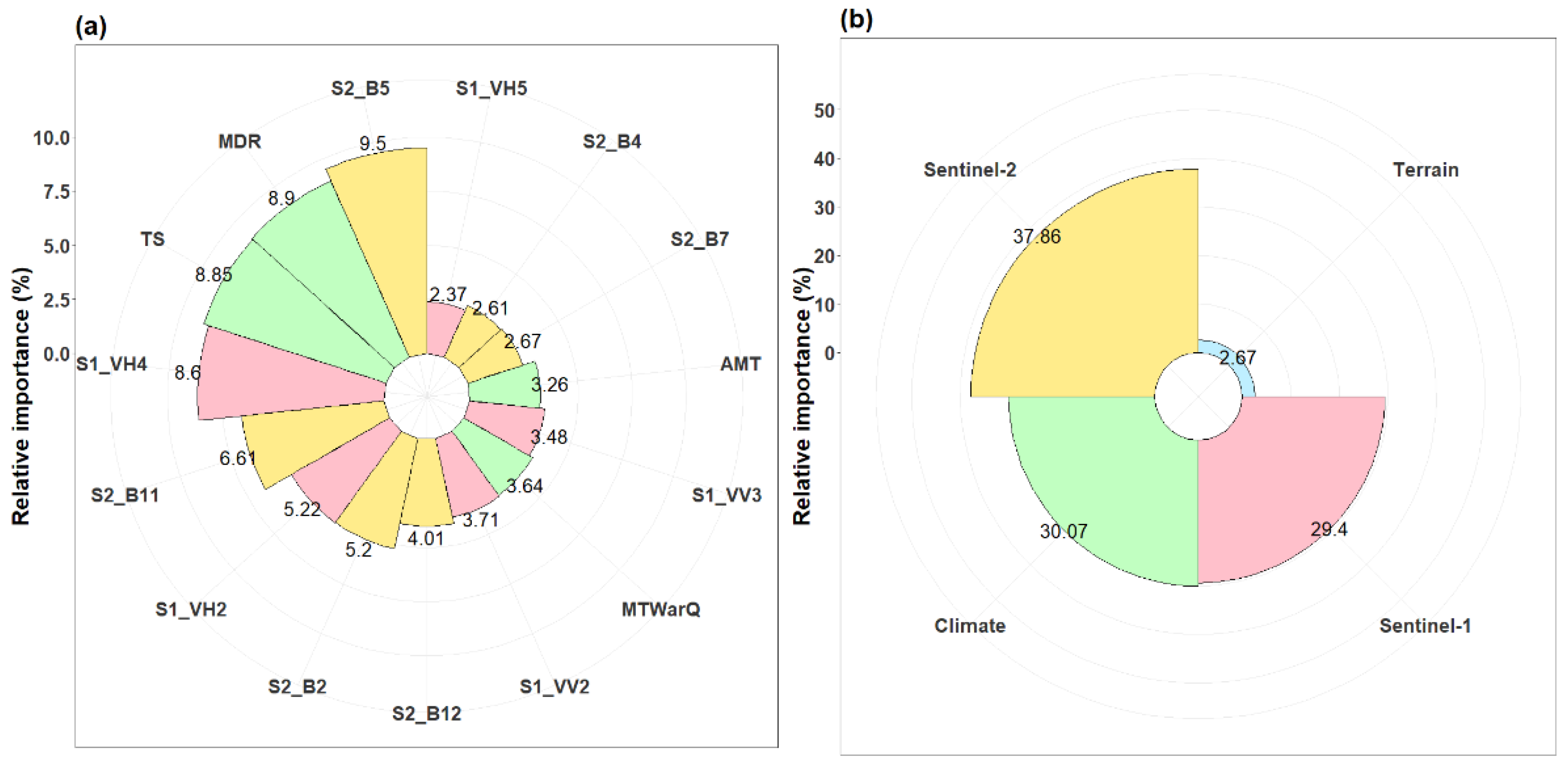 Remotesensing 14 05151 g006