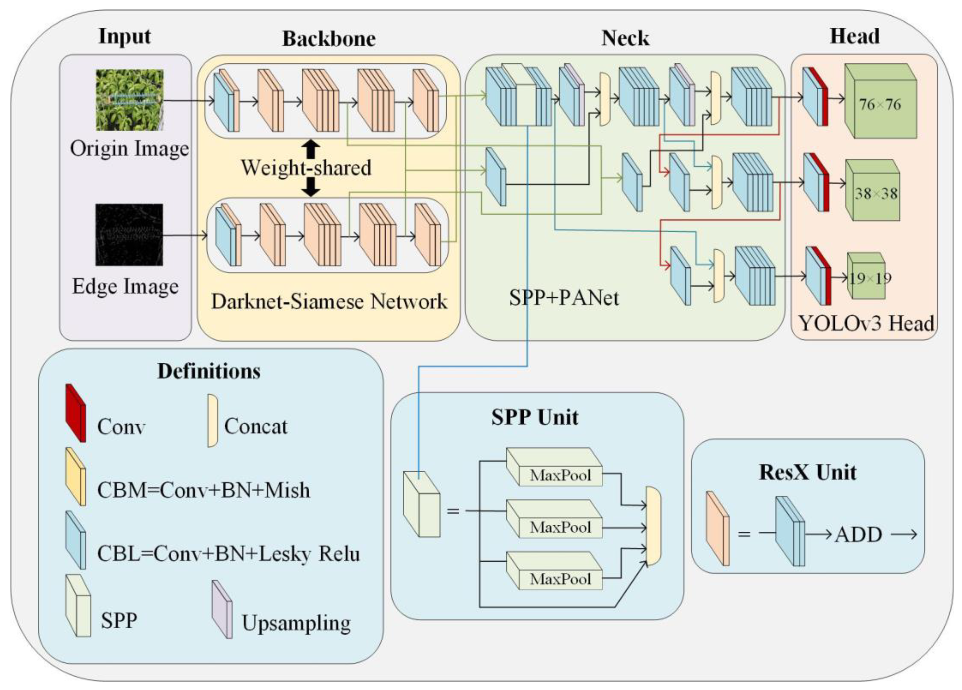 Remotesensing 14 05153 g002