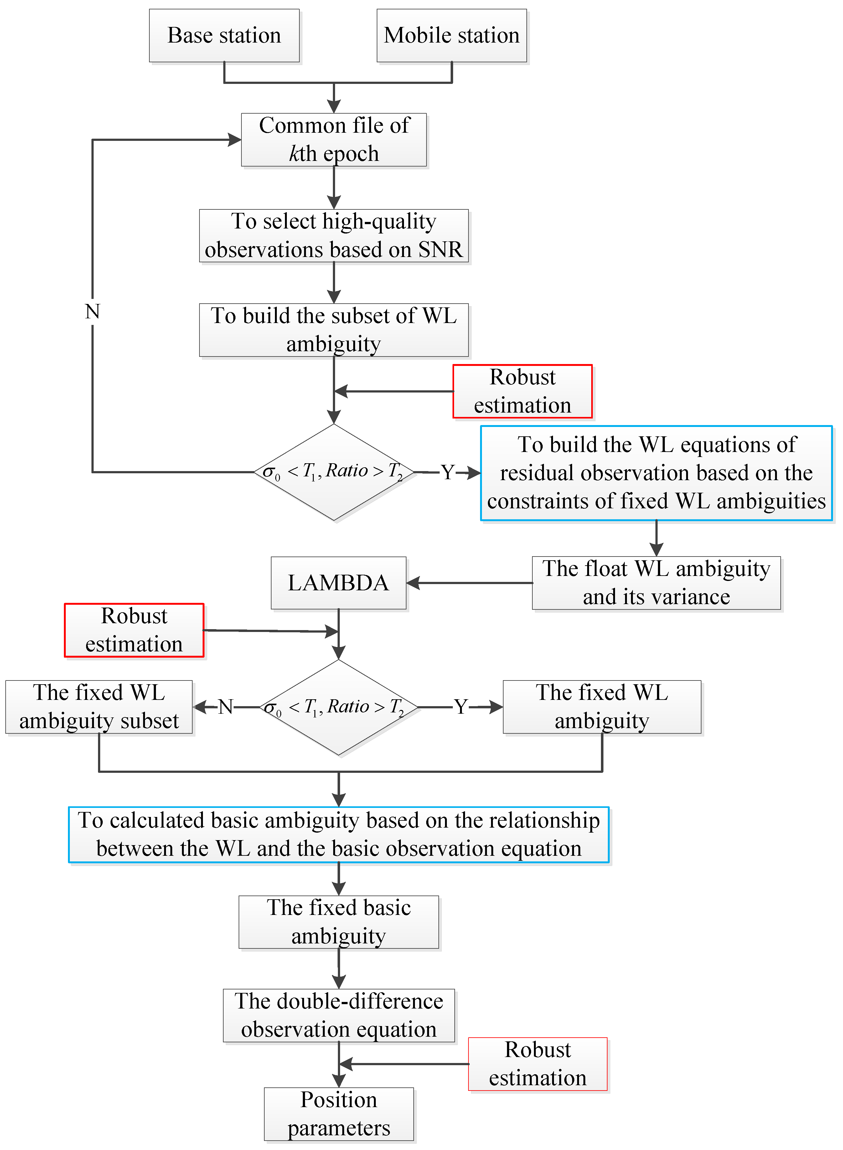 Remotesensing 14 05155 g002