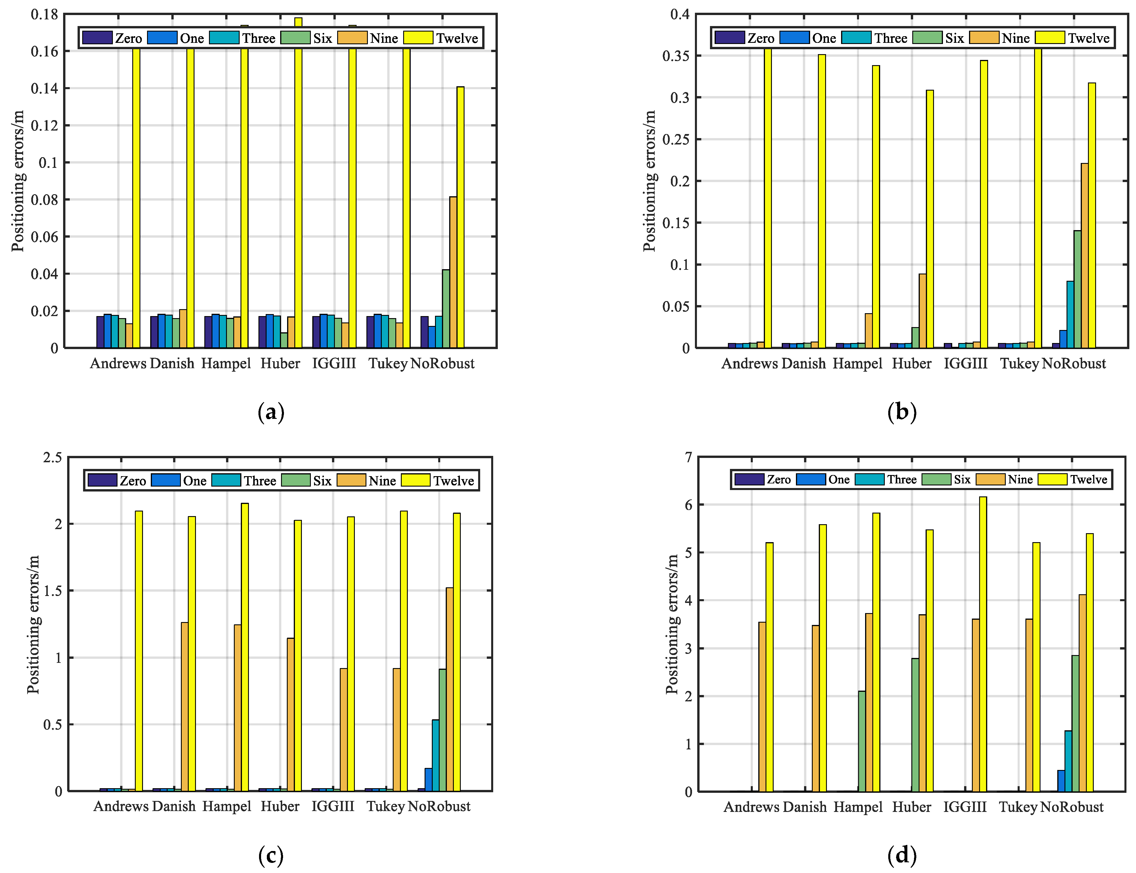 Remotesensing 14 05155 g006a