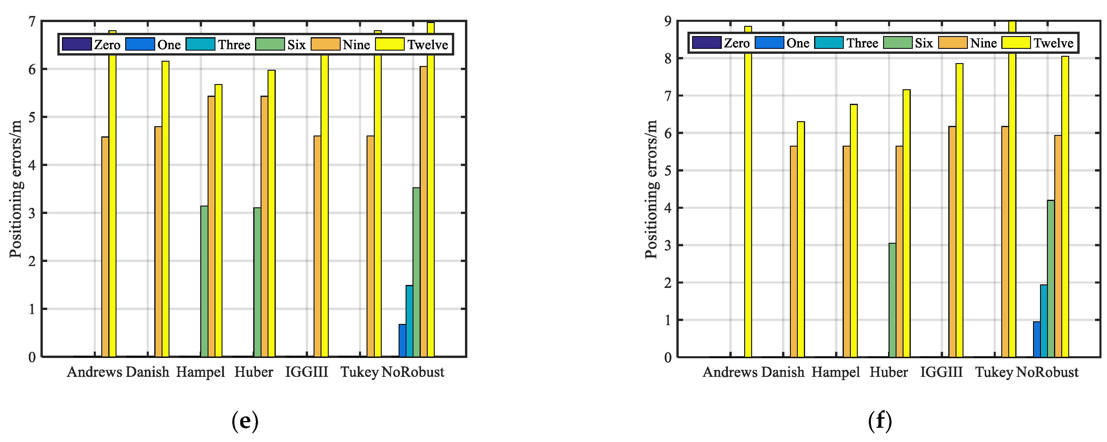 Remotesensing 14 05155 g006b