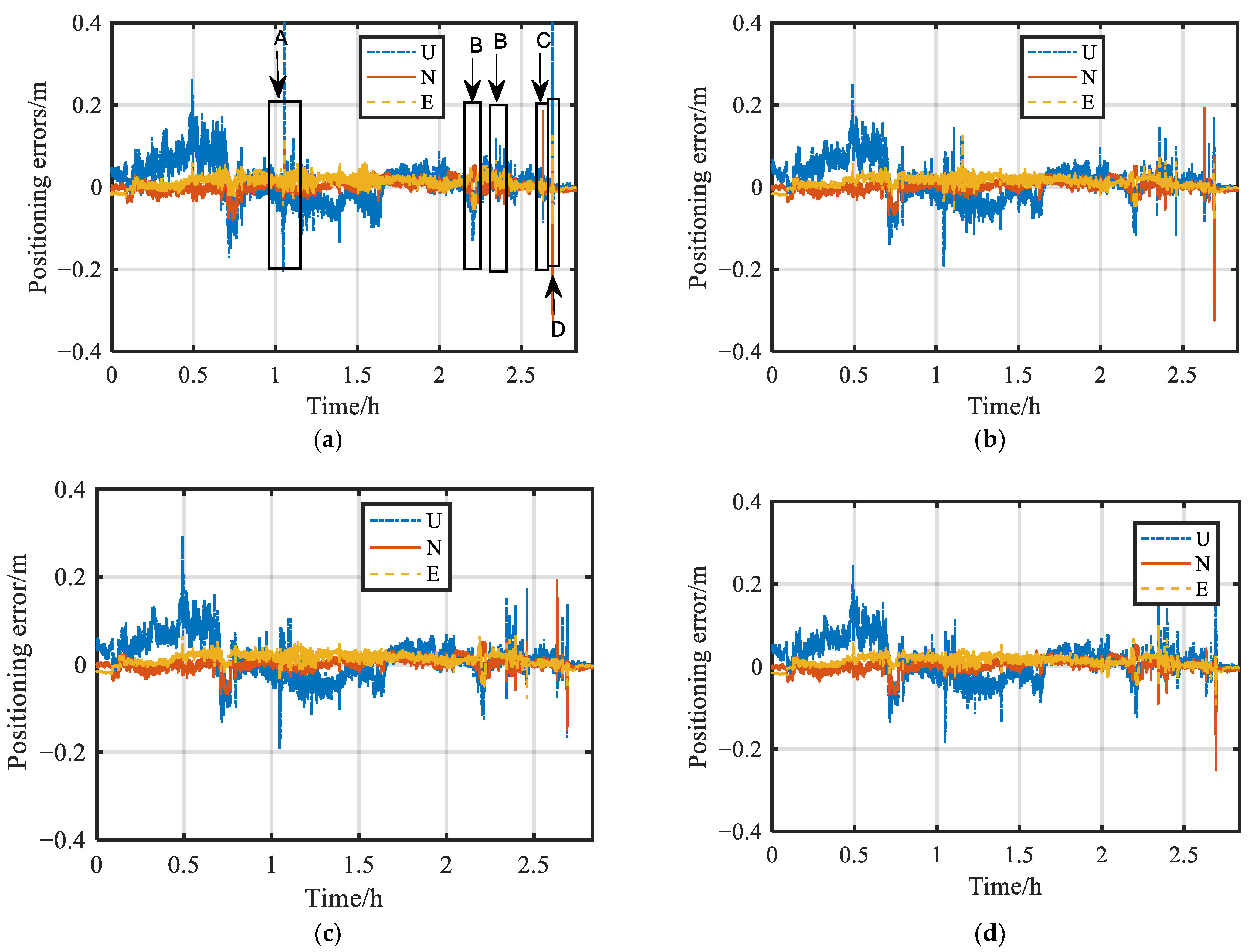 Remotesensing 14 05155 g010a