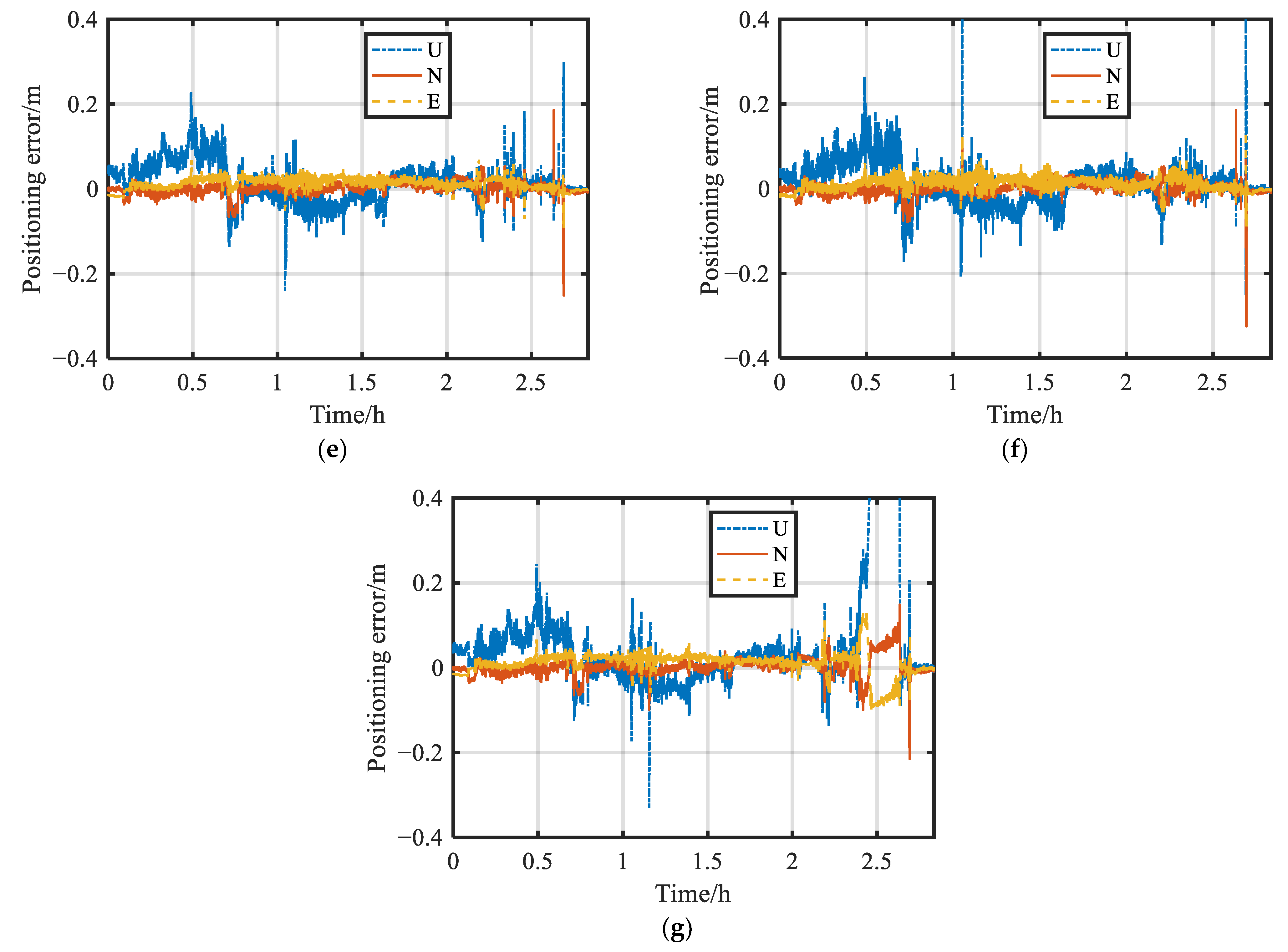 Remotesensing 14 05155 g010b