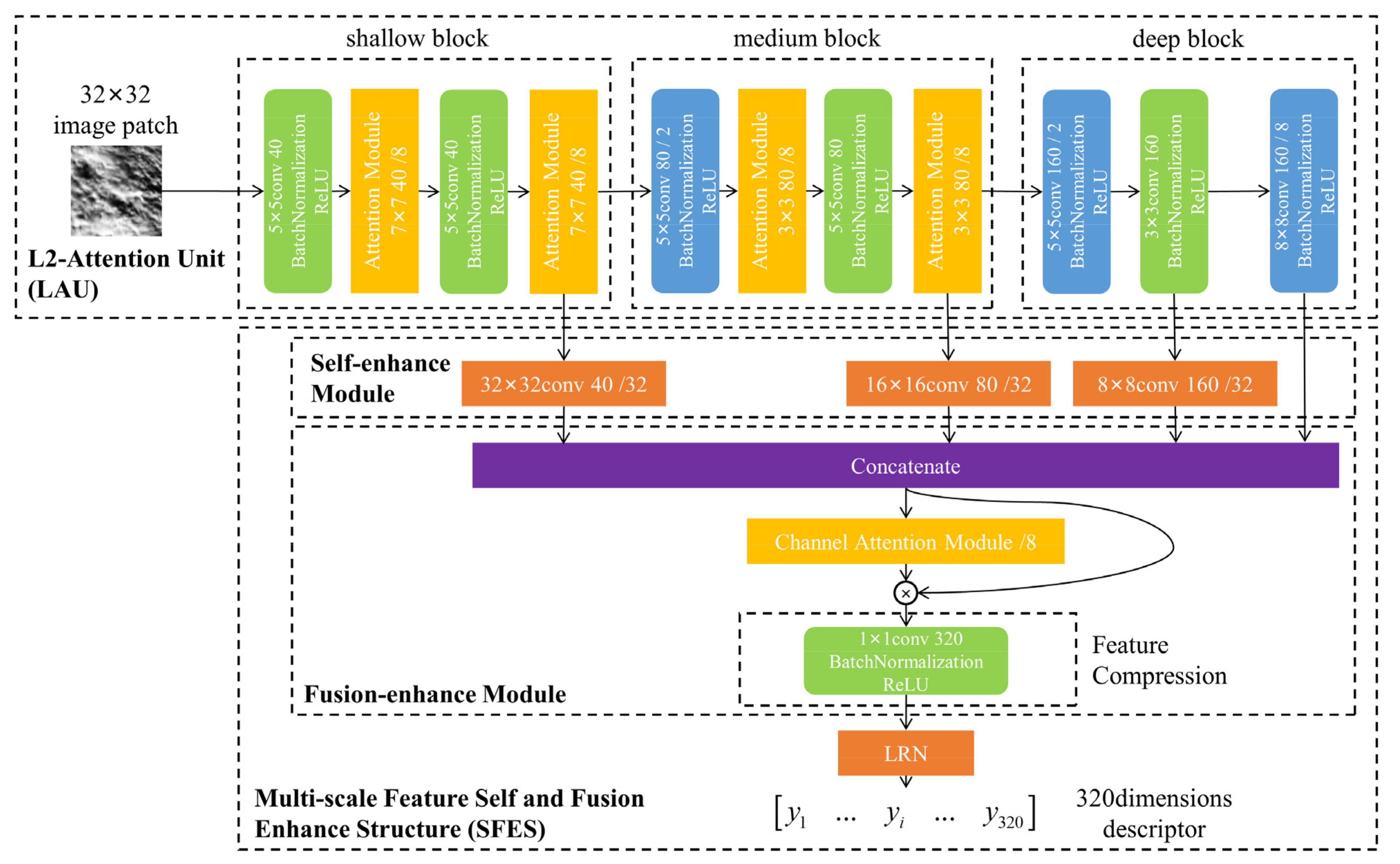 Remotesensing 14 05156 g001