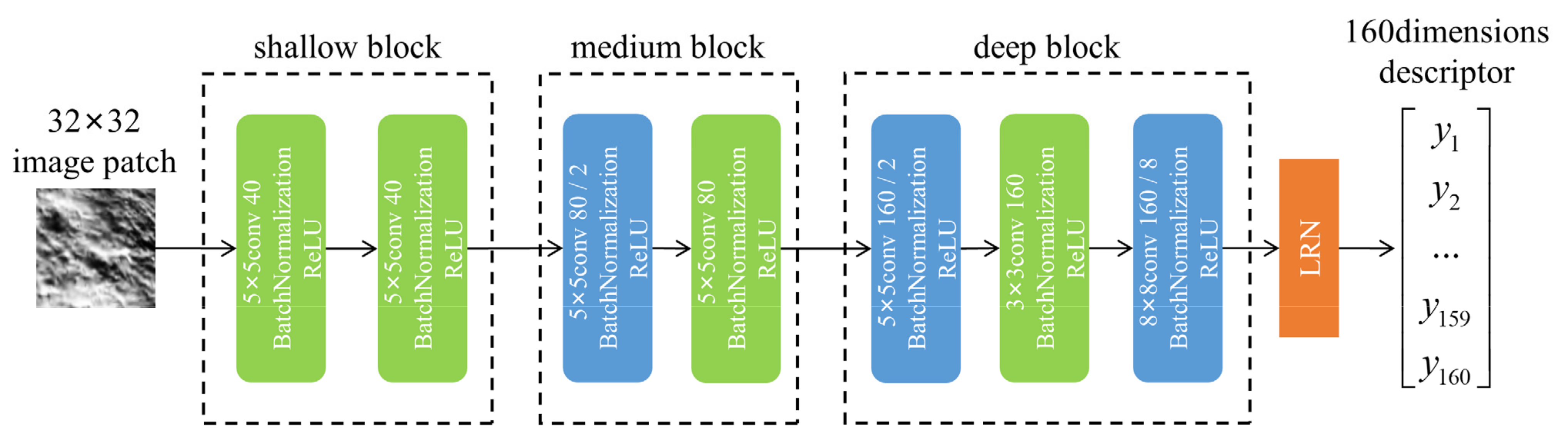 Remotesensing 14 05156 g002