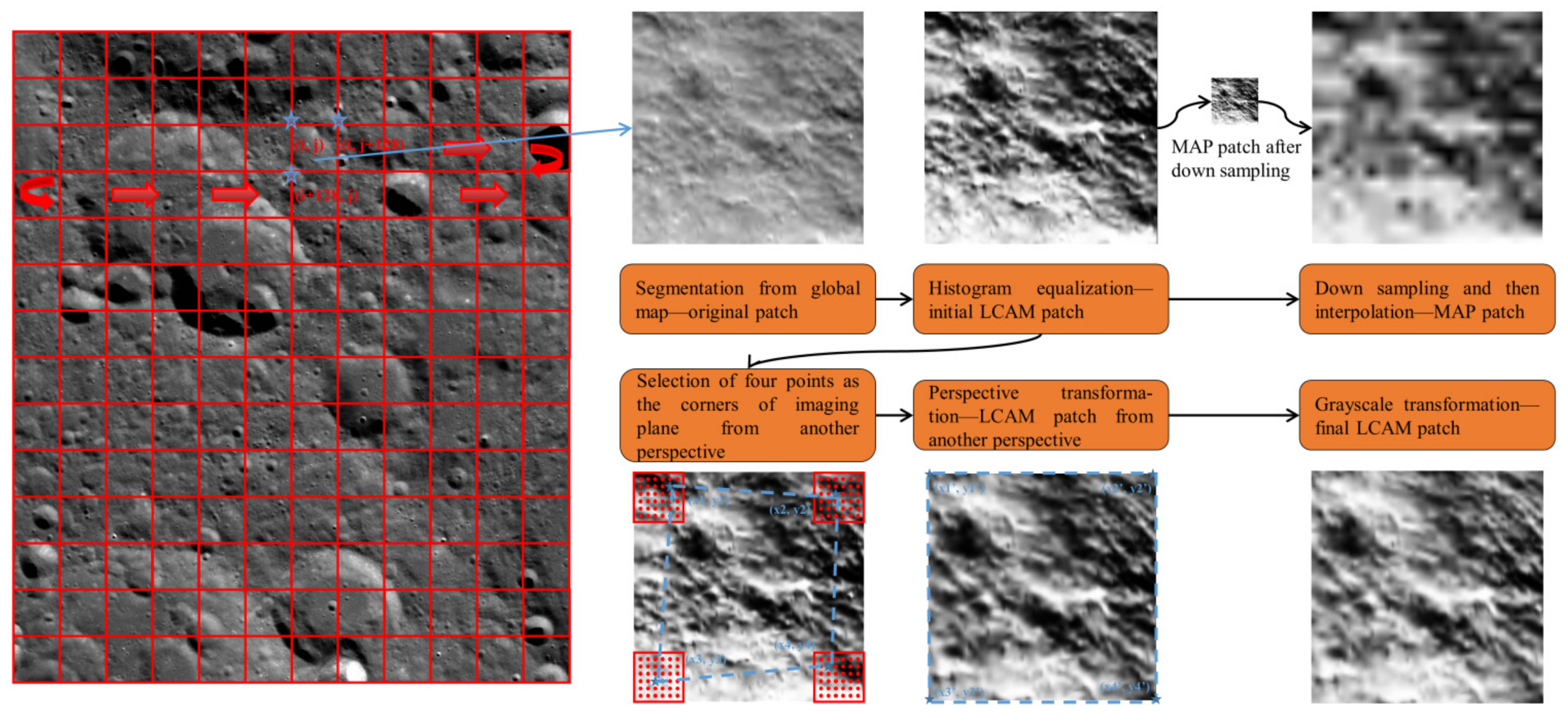 Remotesensing 14 05156 g004