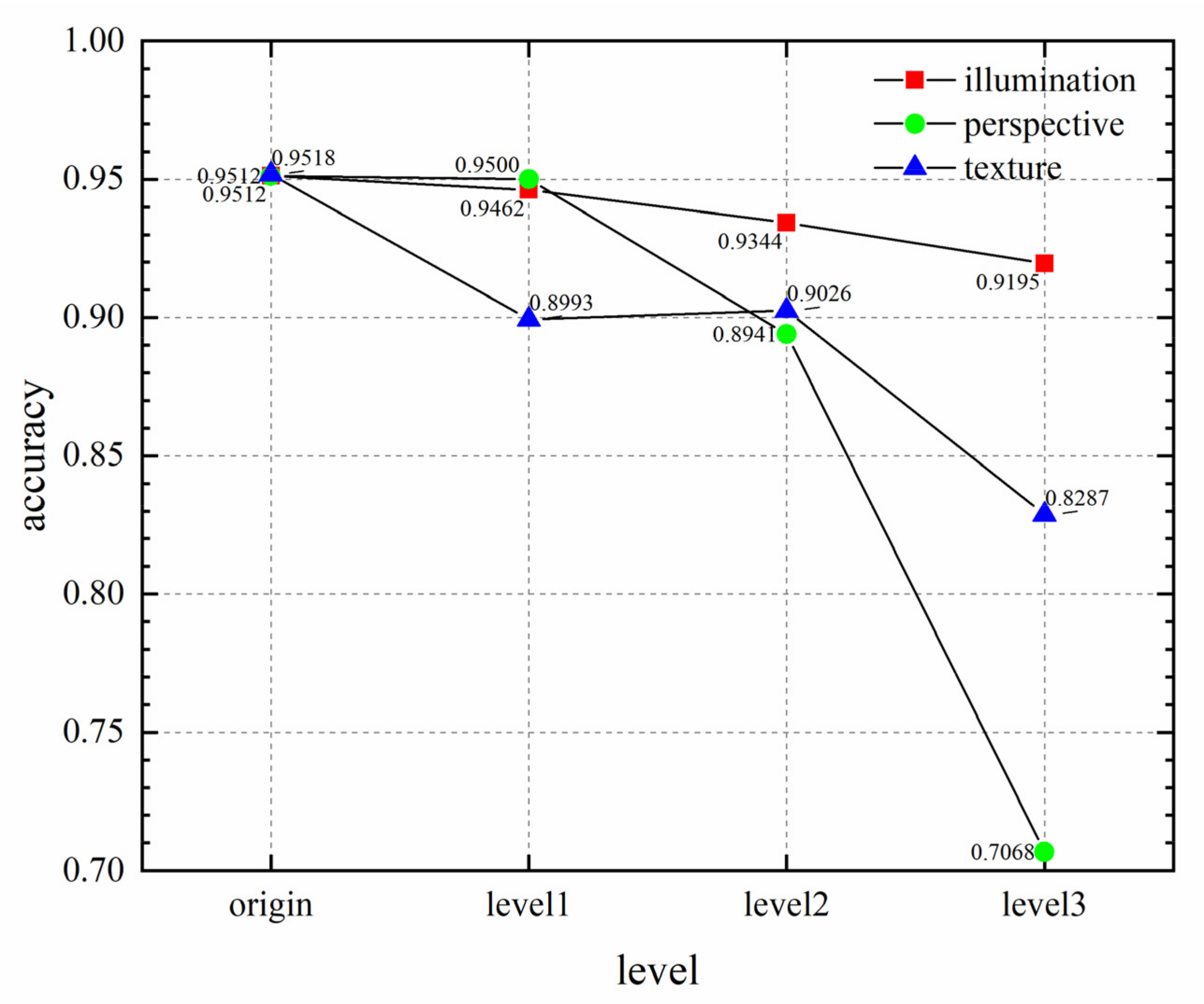 Remotesensing 14 05156 g006