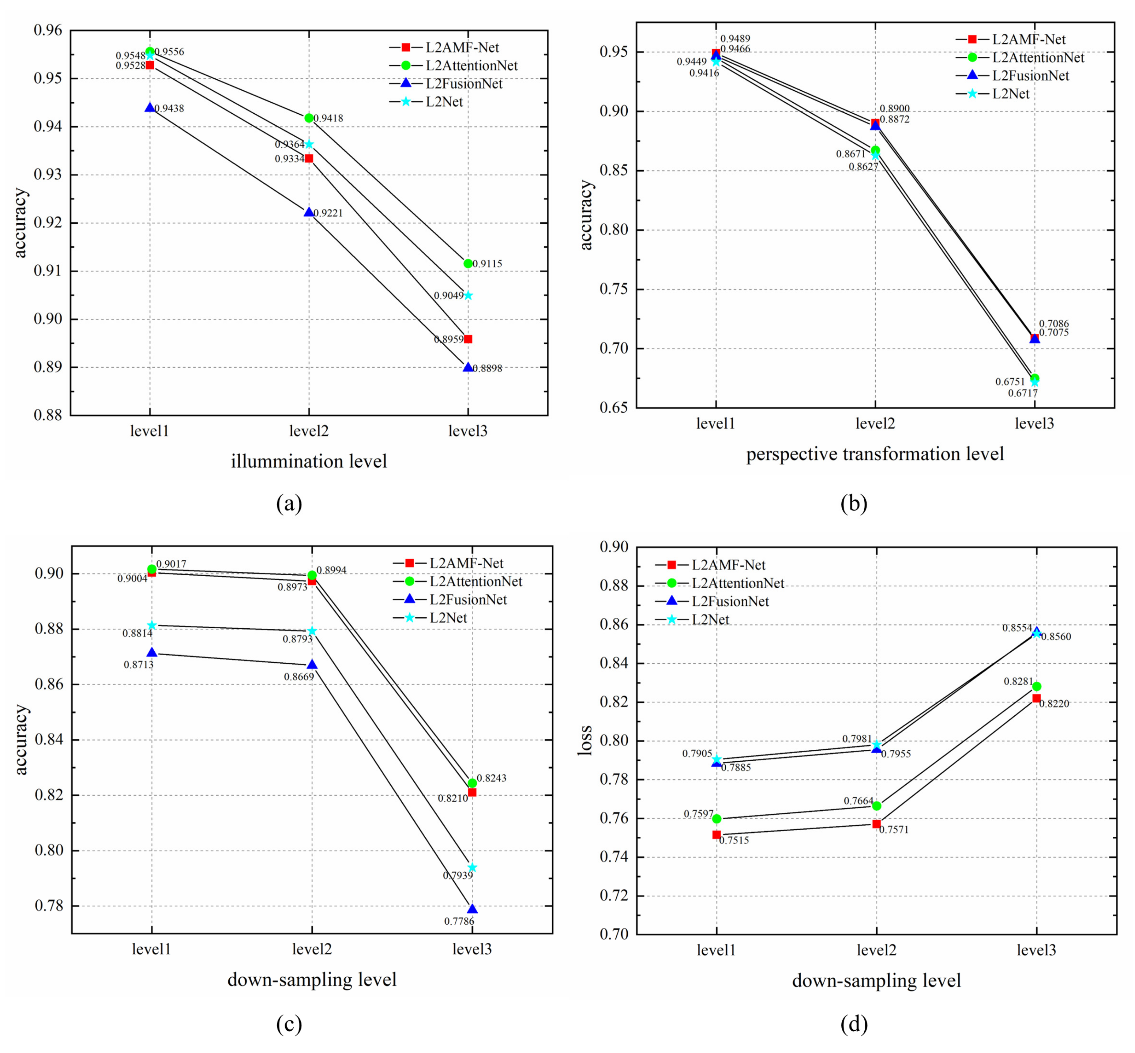 Remotesensing 14 05156 g007