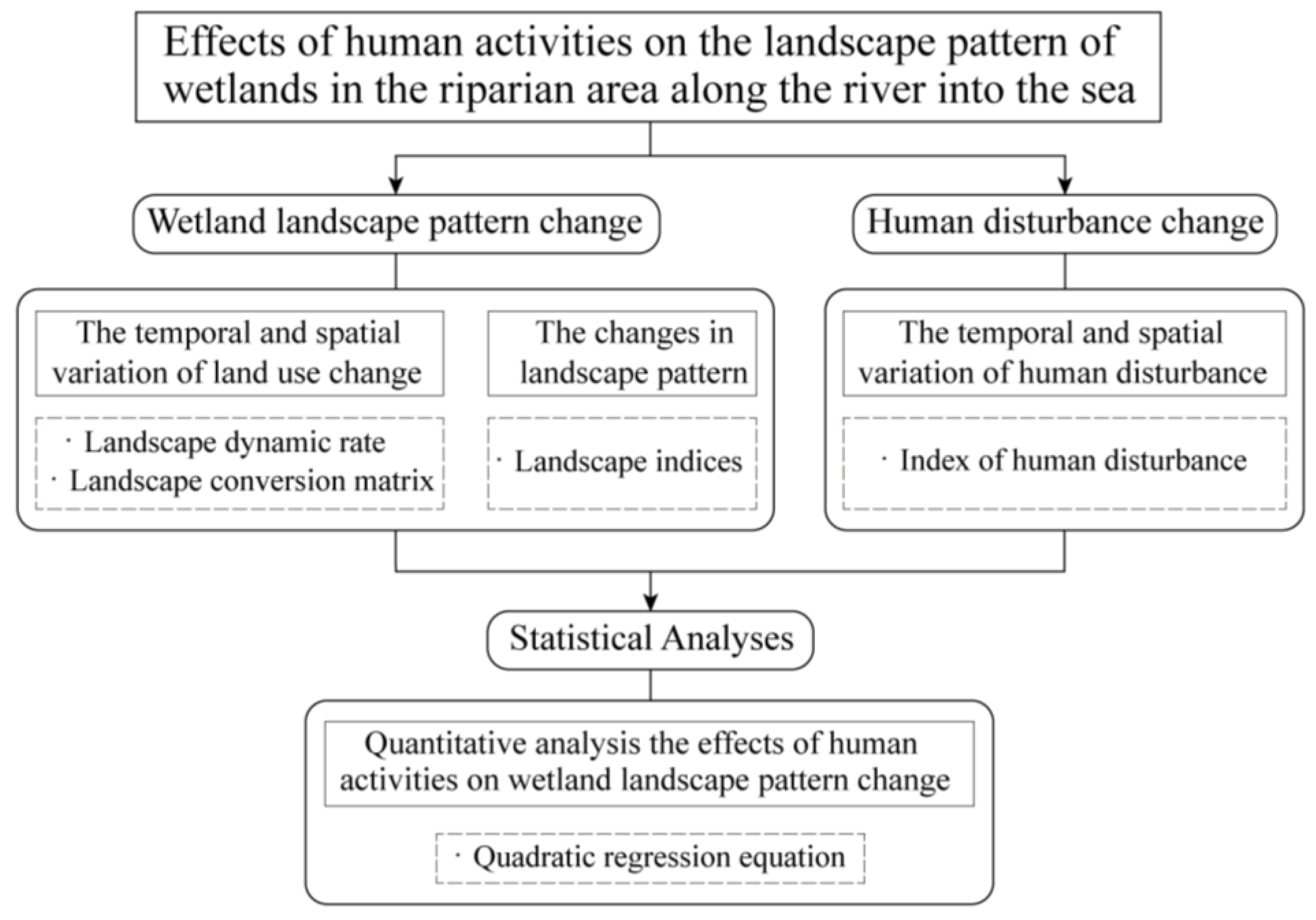 Remotesensing 14 05160 g003