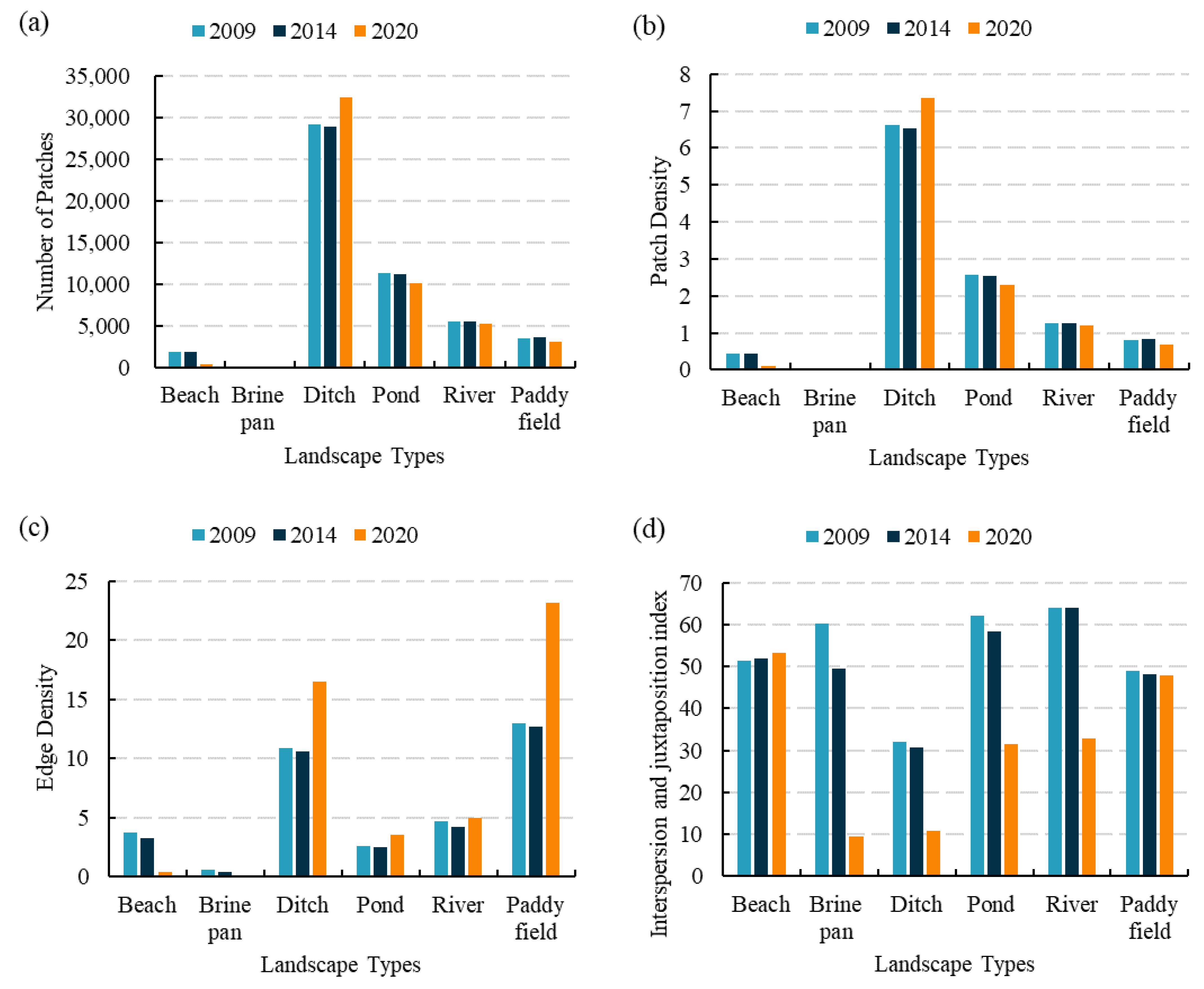 Remotesensing 14 05160 g006a